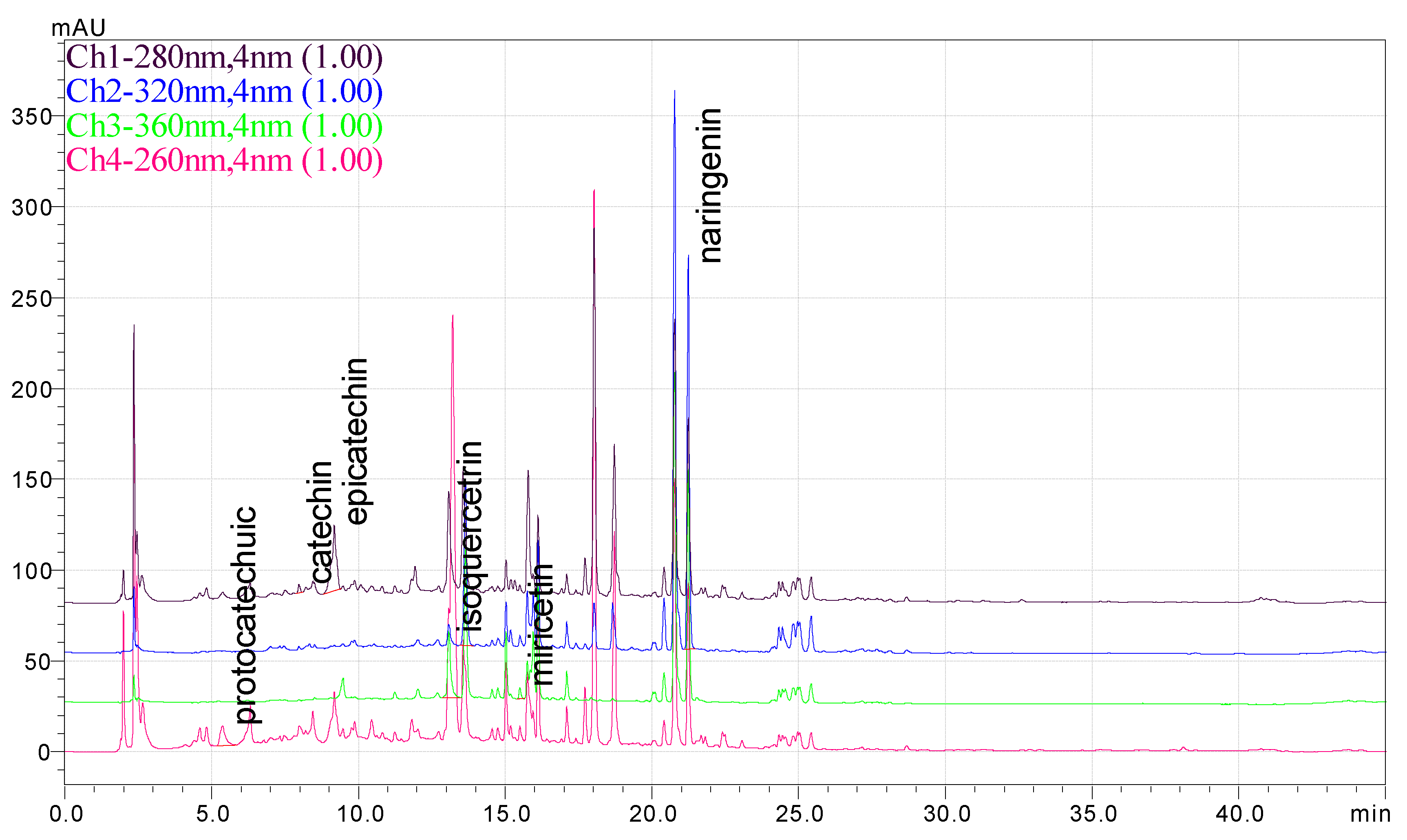Antioxidants 14 00097 g002