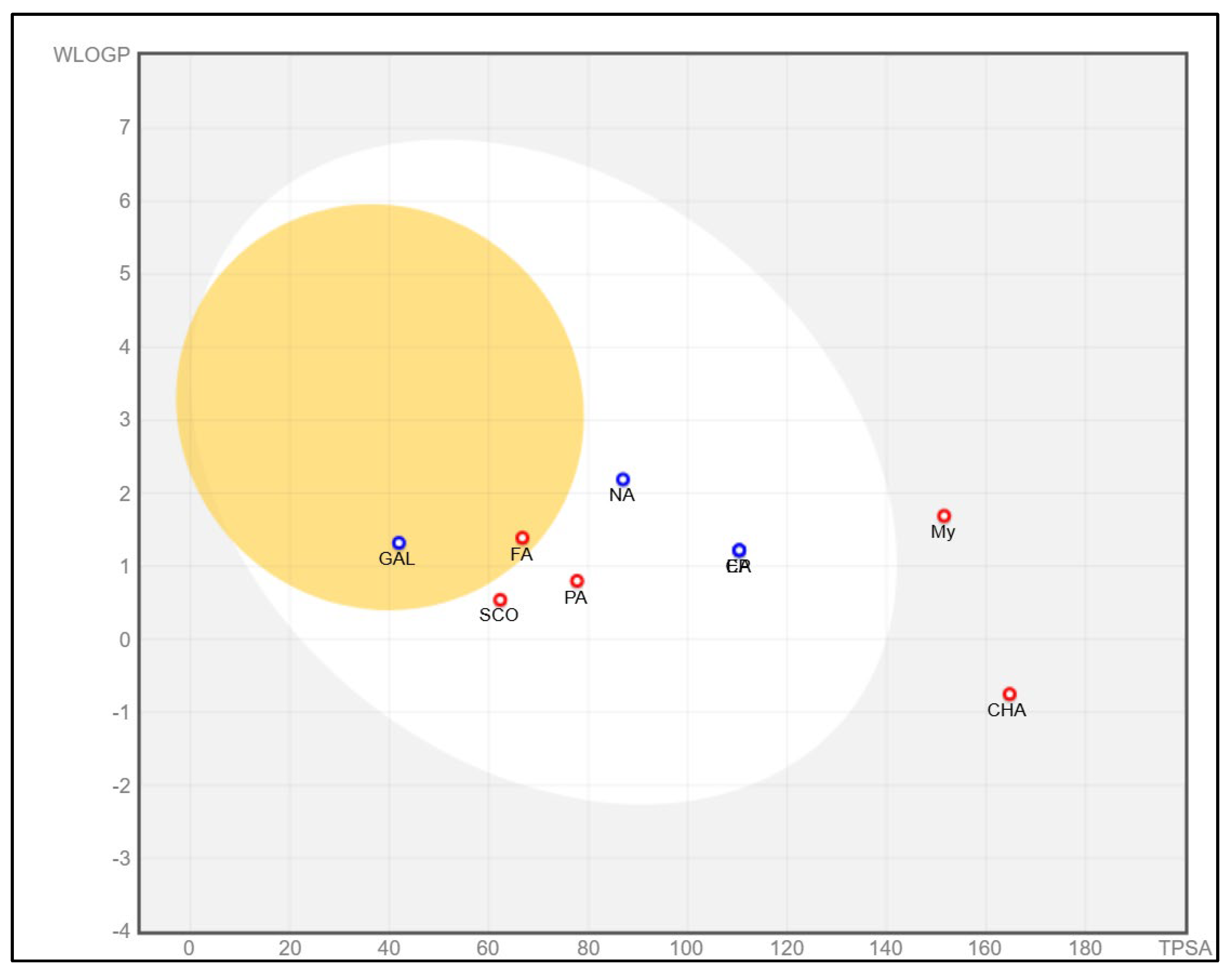 Antioxidants 14 00097 g005