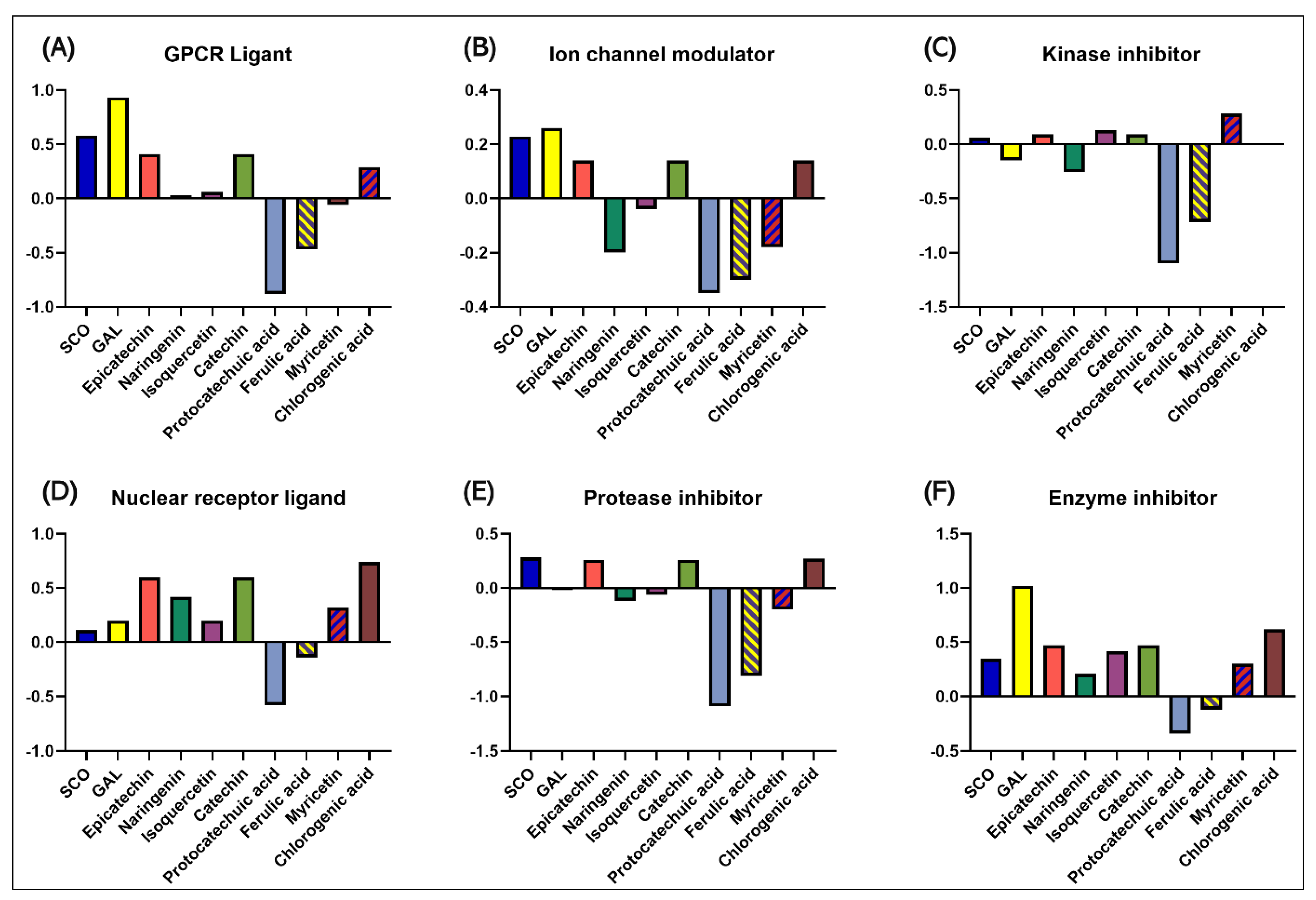 Antioxidants 14 00097 g006