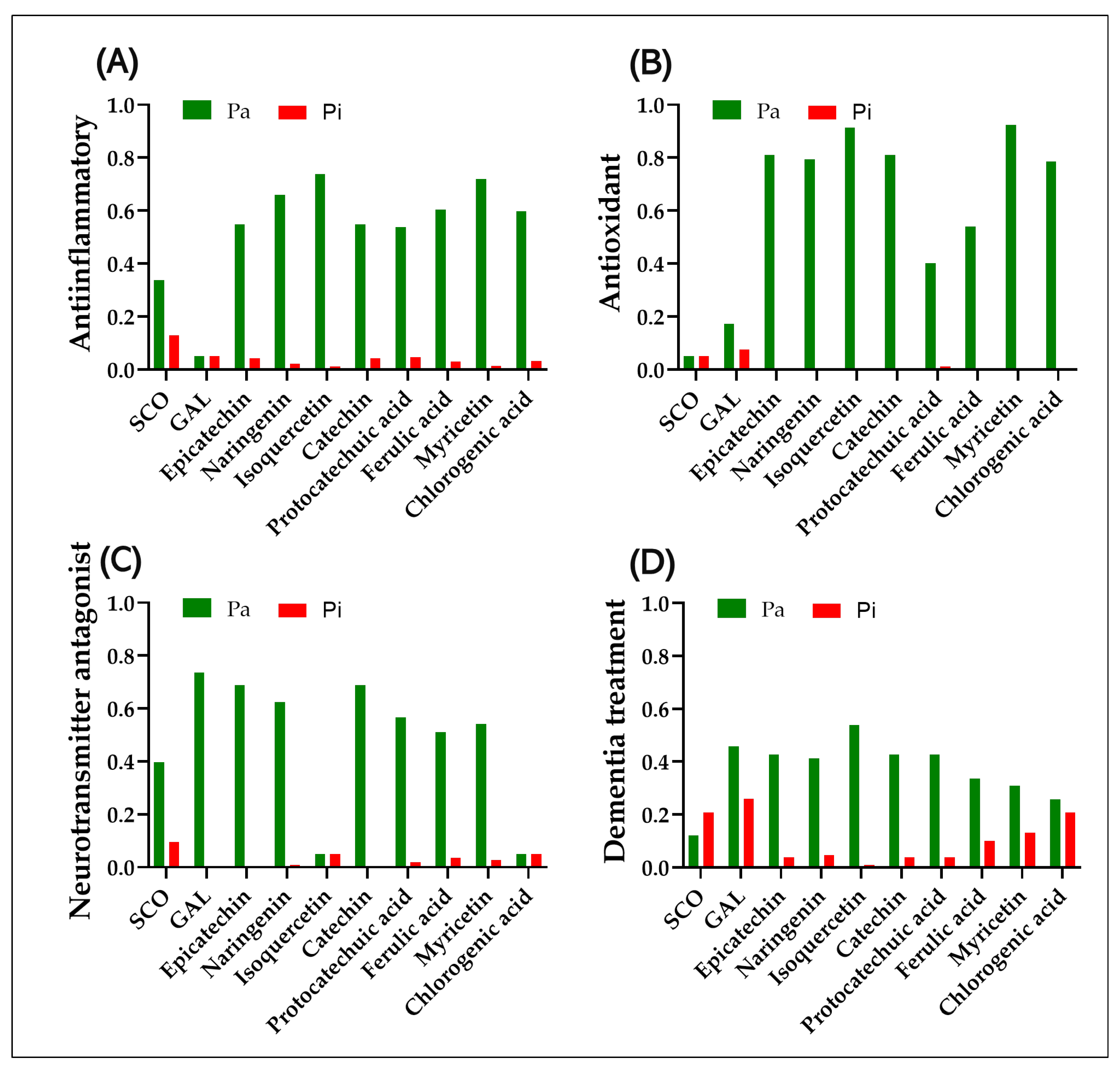 Antioxidants 14 00097 g007