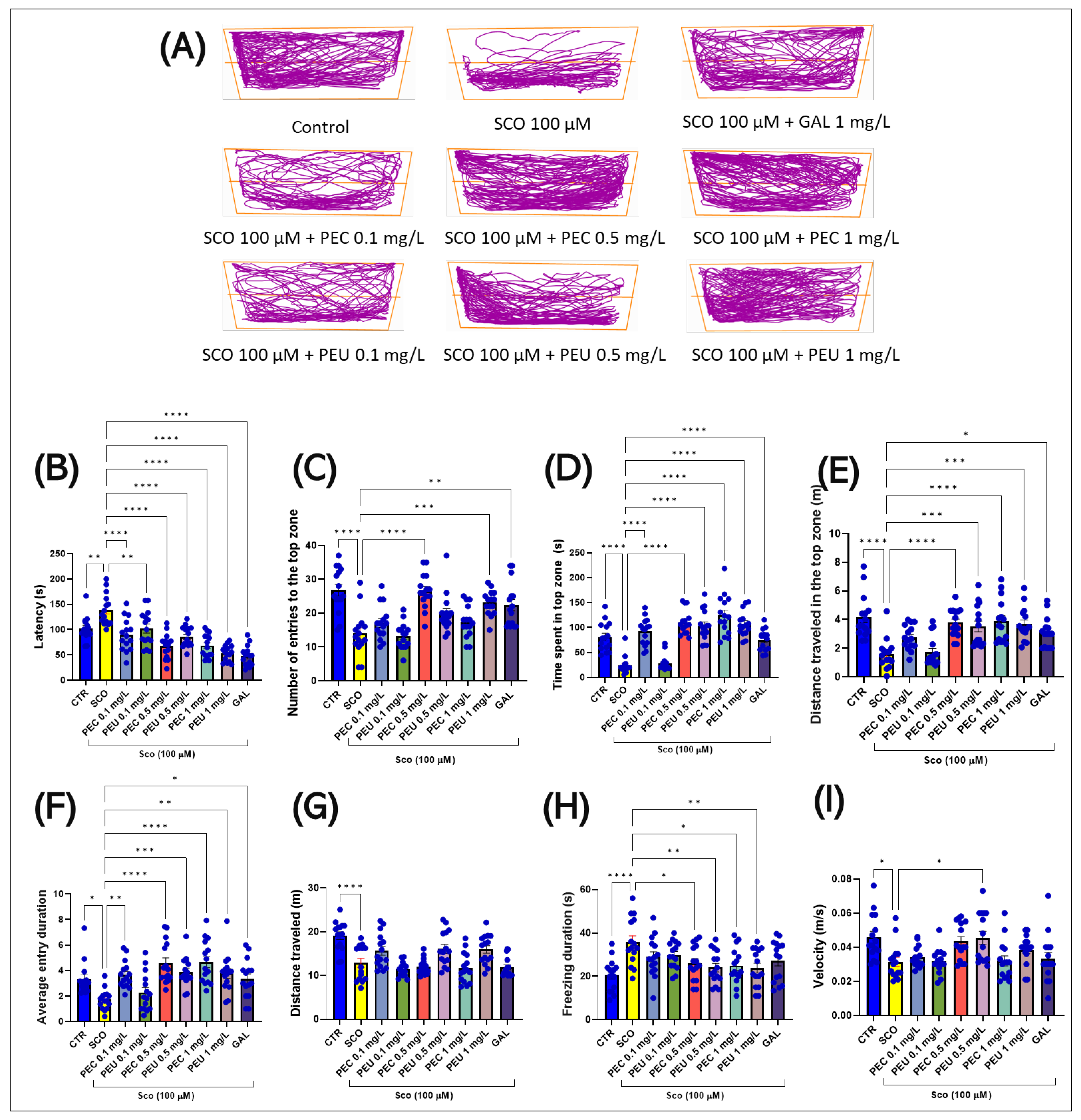 Antioxidants 14 00097 g008