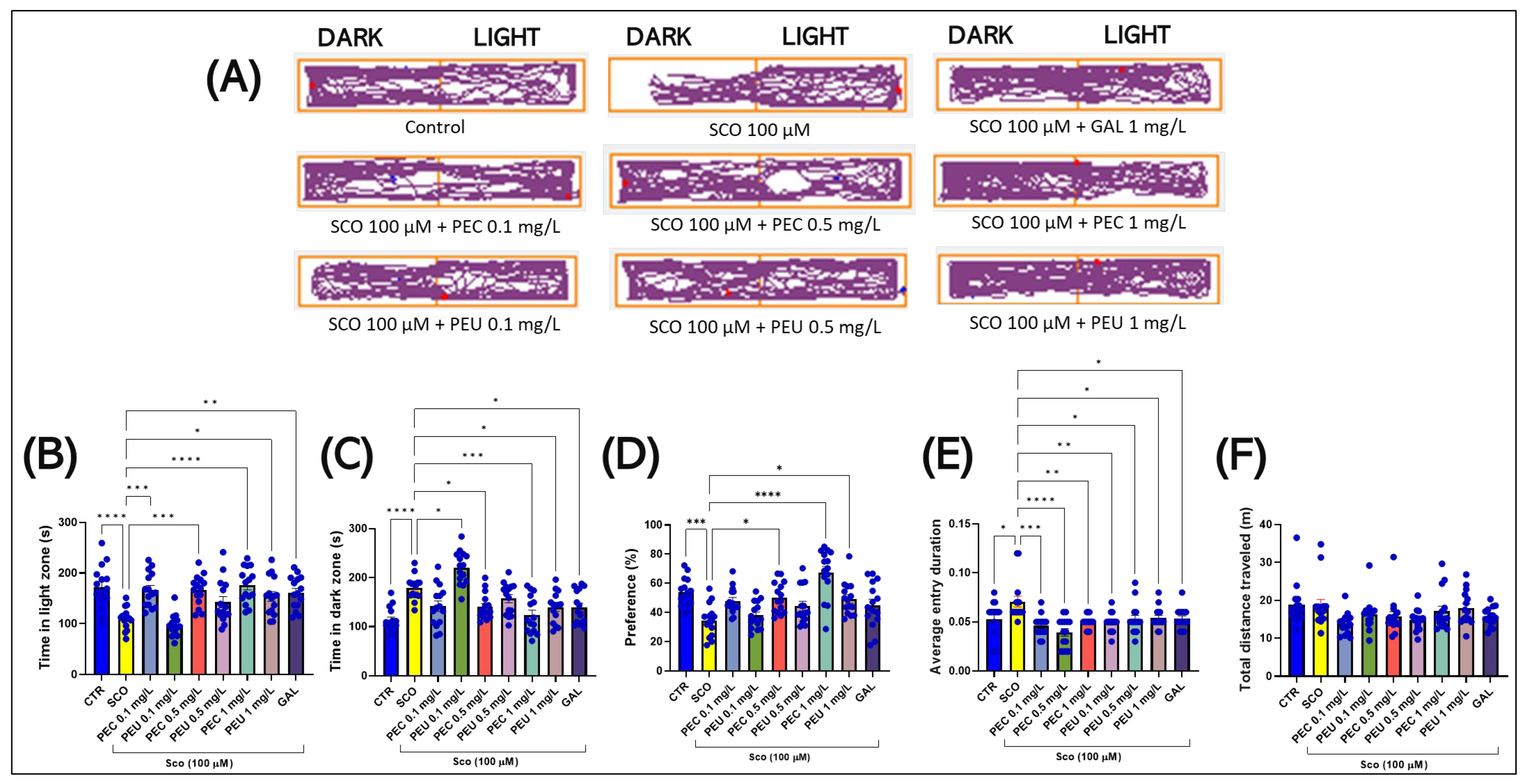 Antioxidants 14 00097 g009