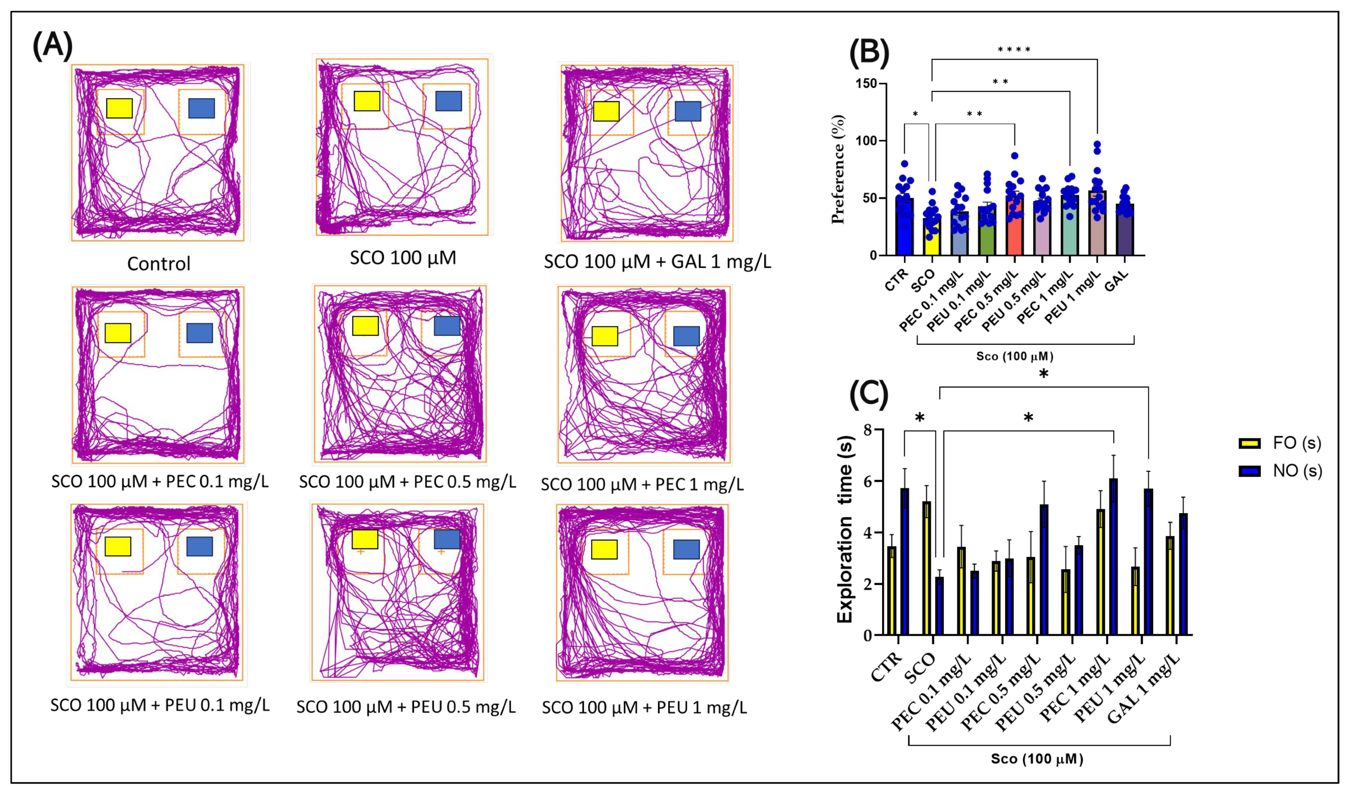 Antioxidants 14 00097 g014