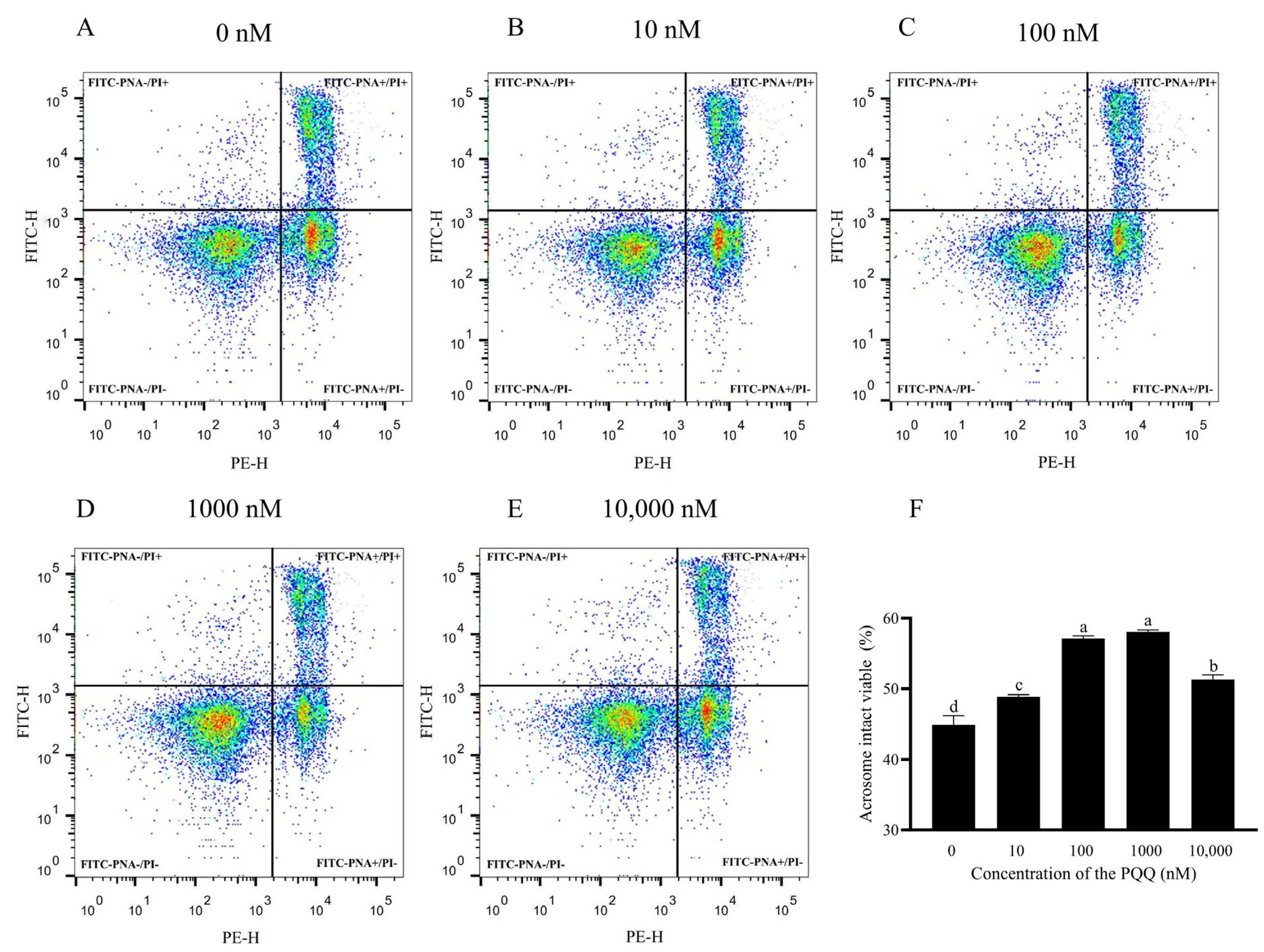 Antioxidants 14 00102 g001