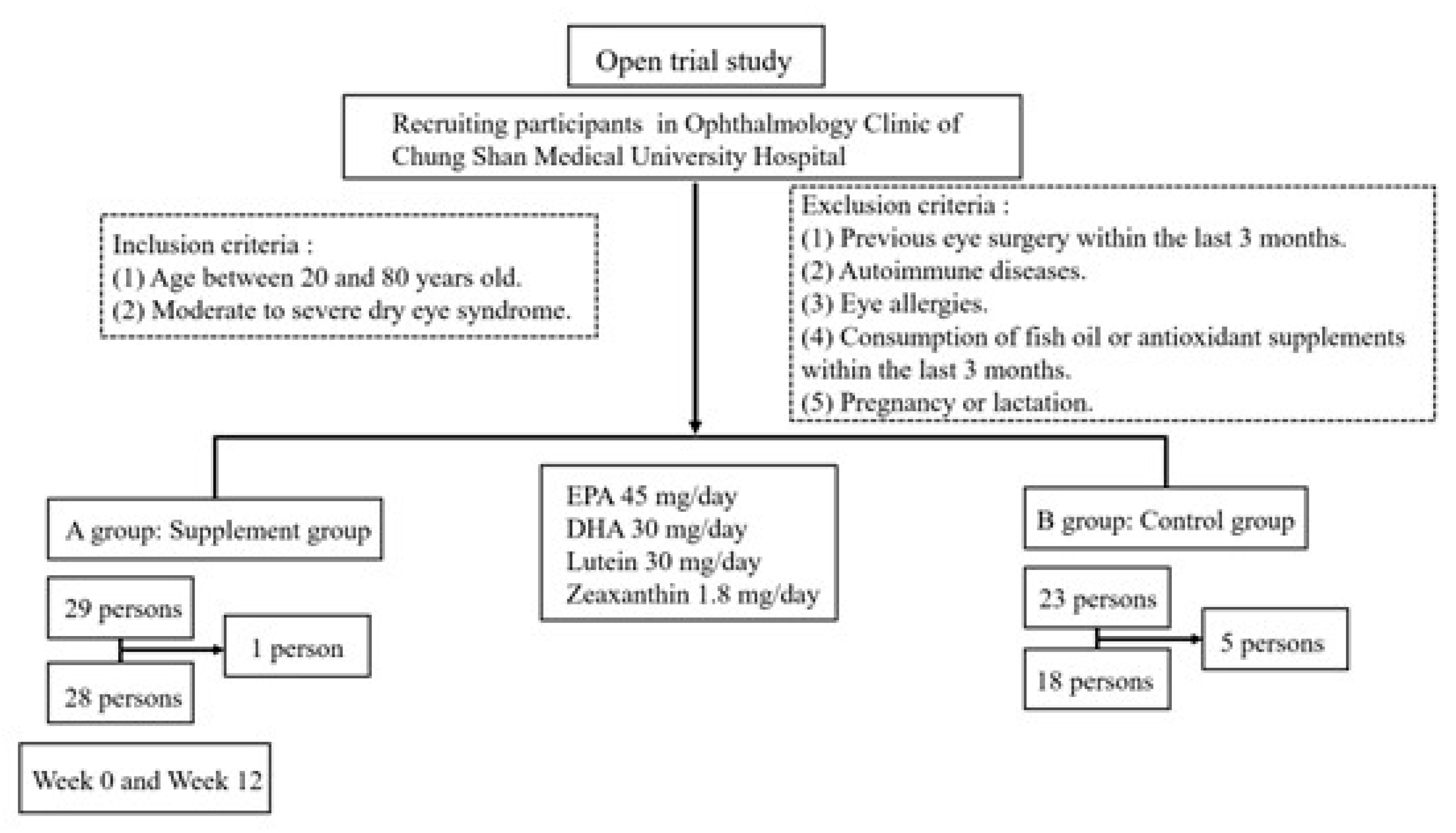 Antioxidants 14 00103 g001