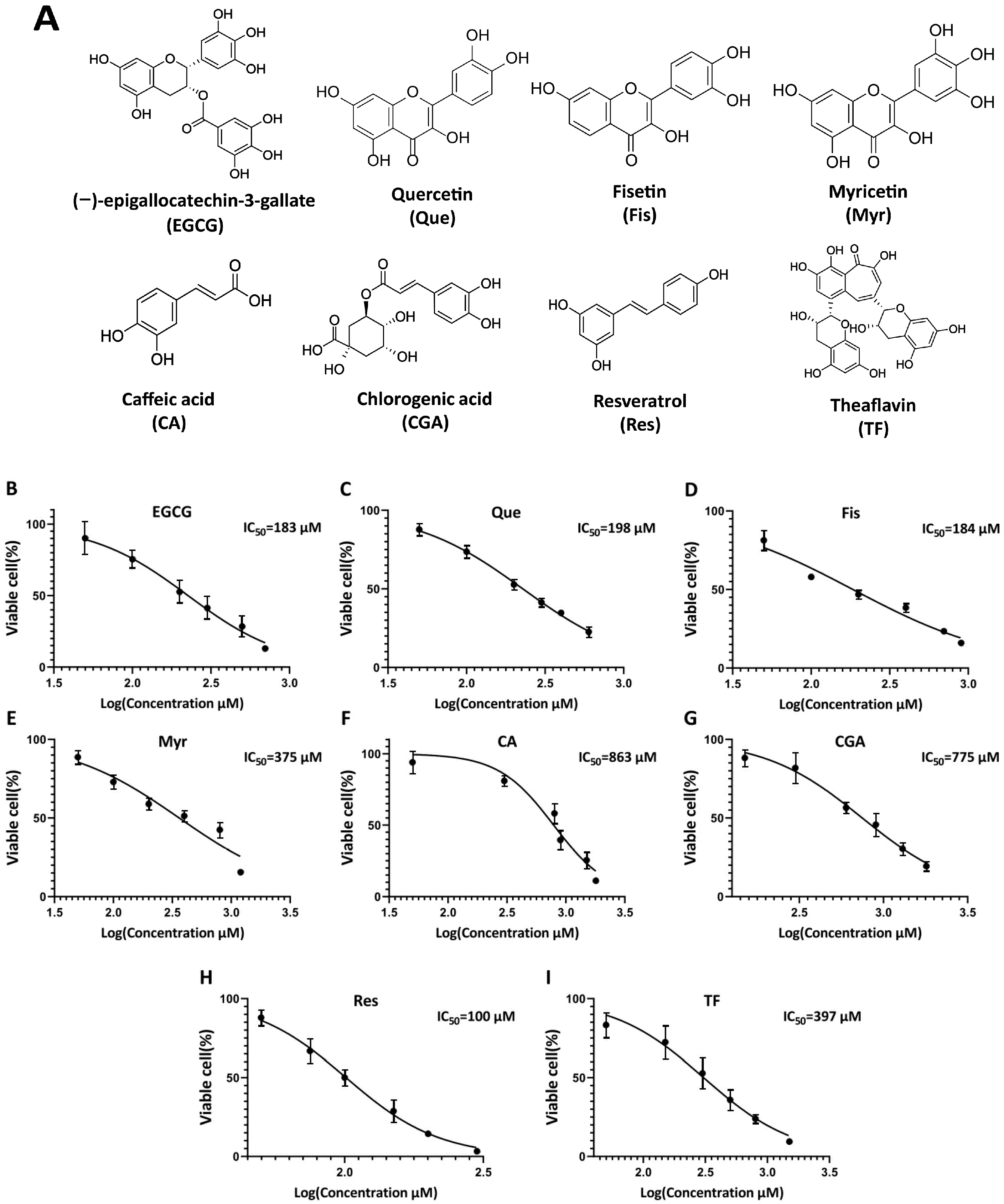 Antioxidants 14 00106 g001