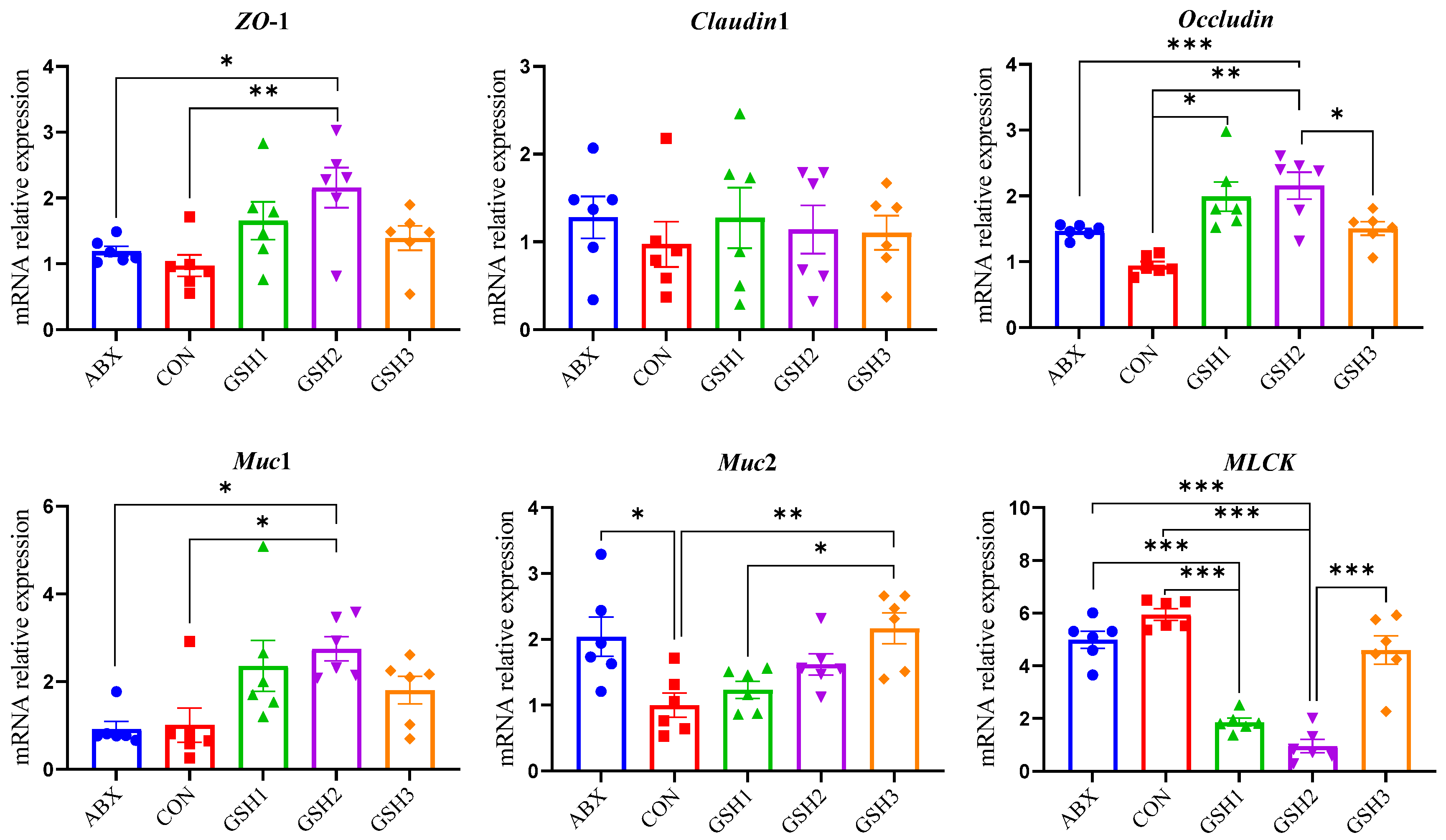 Antioxidants 14 00107 g002