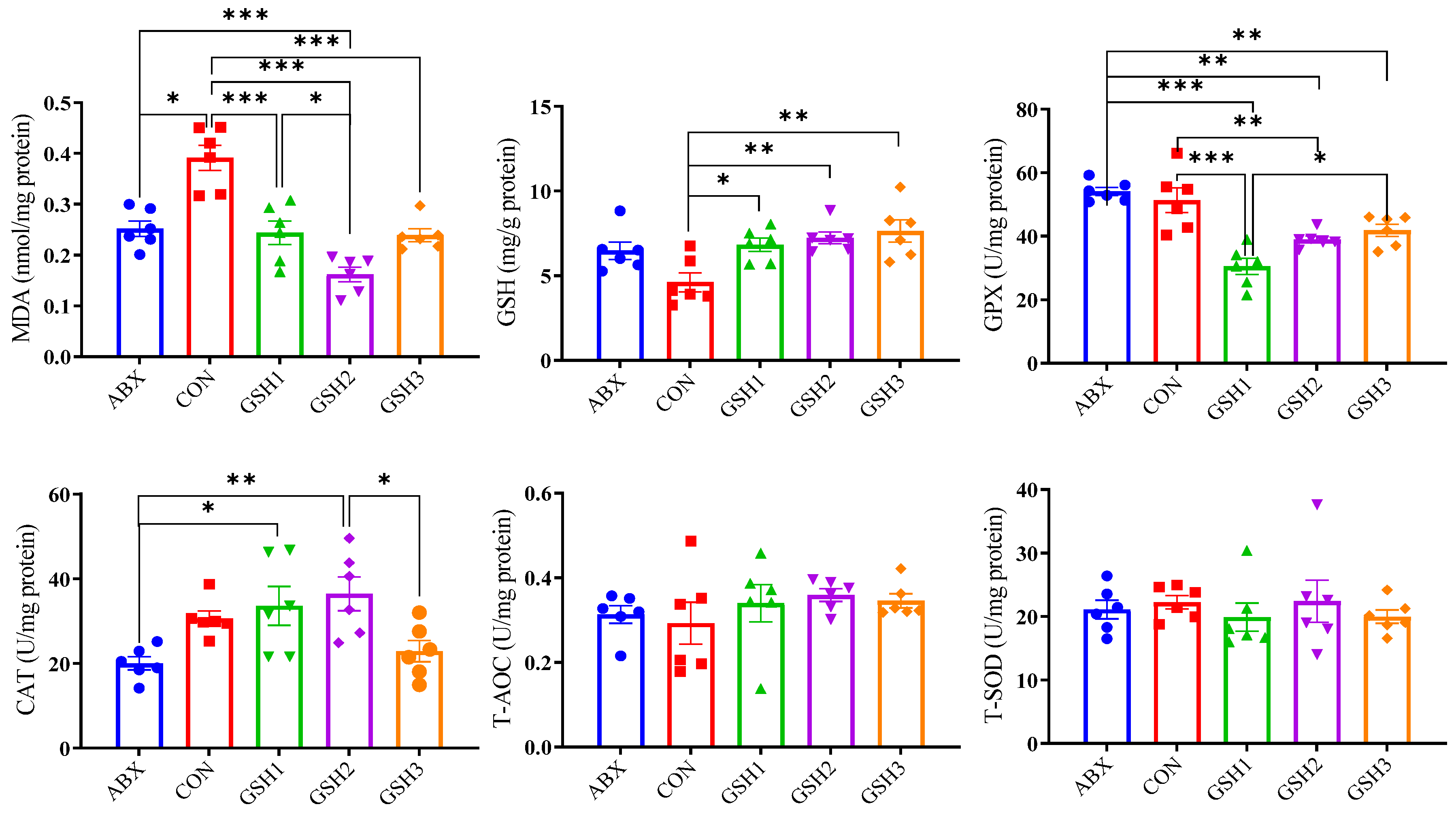 Antioxidants 14 00107 g003