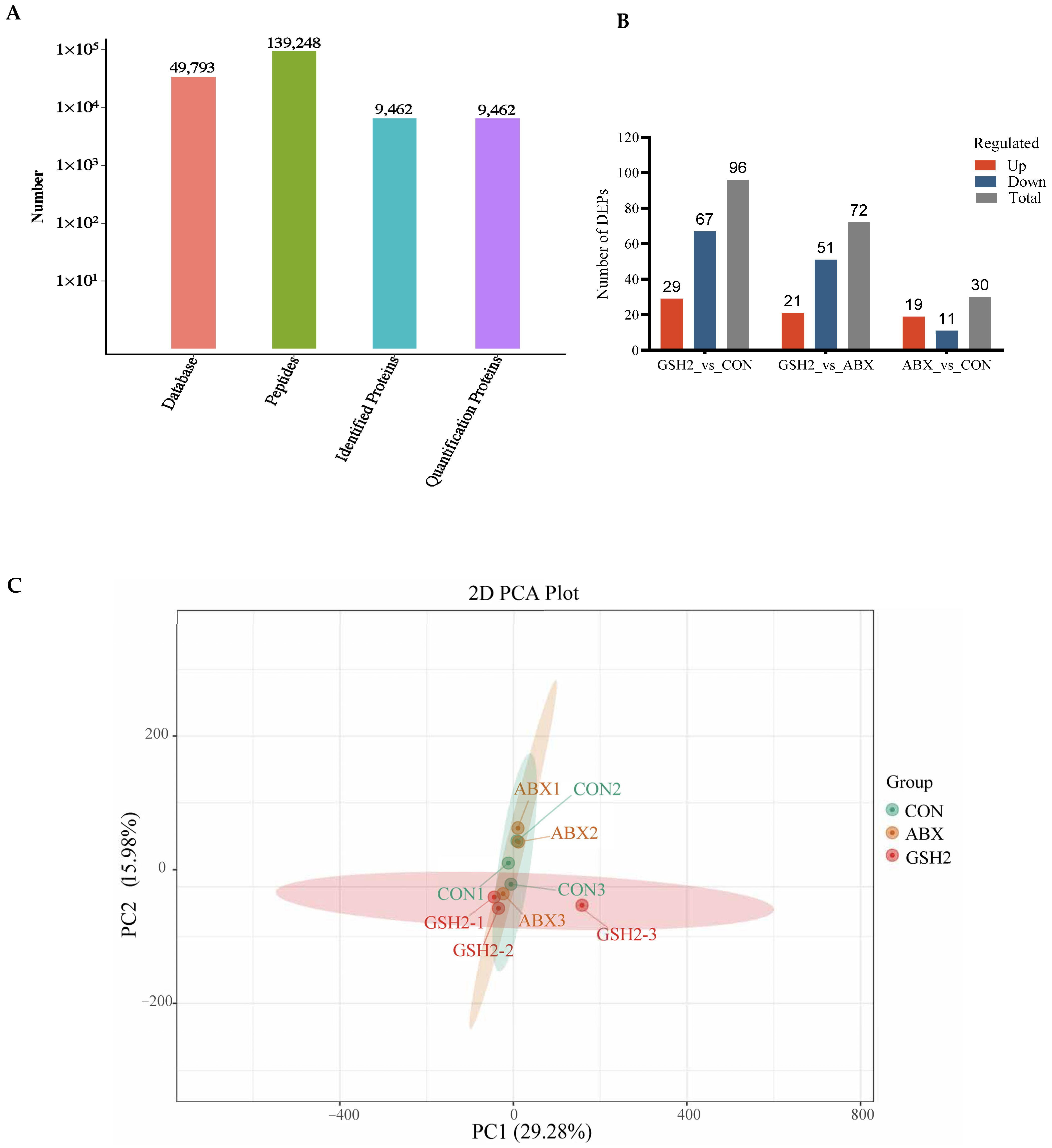 Antioxidants 14 00107 g004a