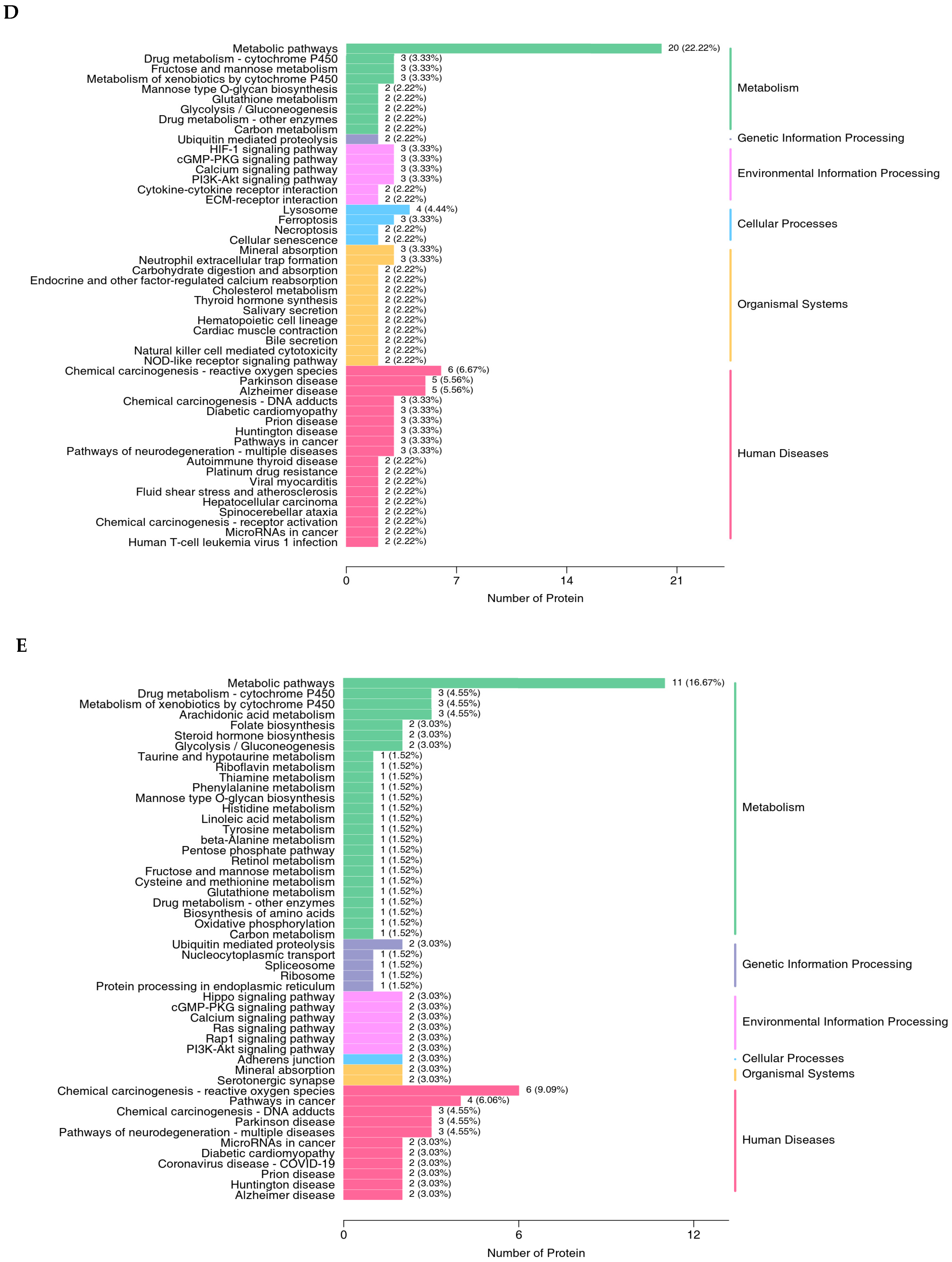 Antioxidants 14 00107 g004b