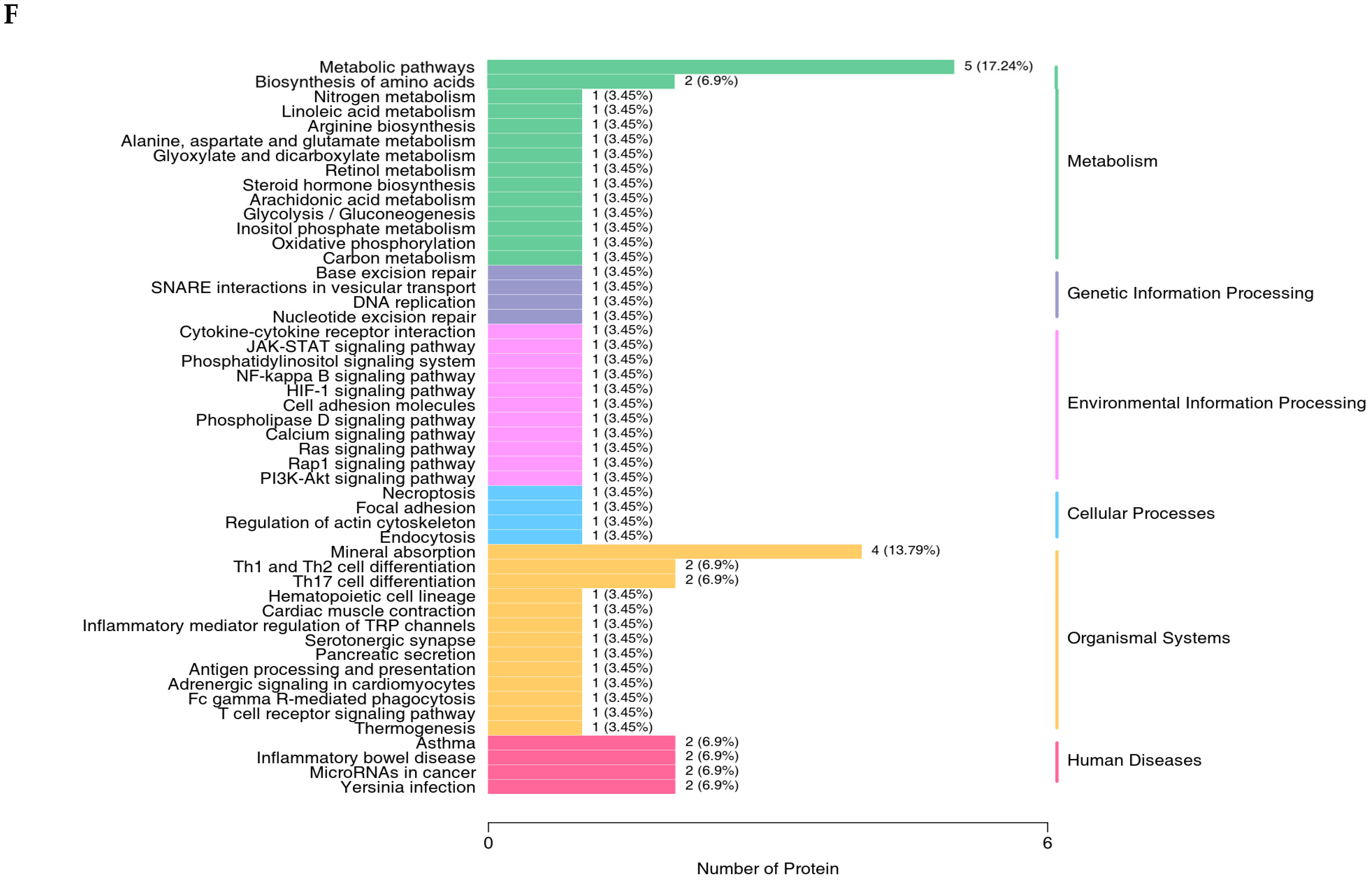 Antioxidants 14 00107 g004c