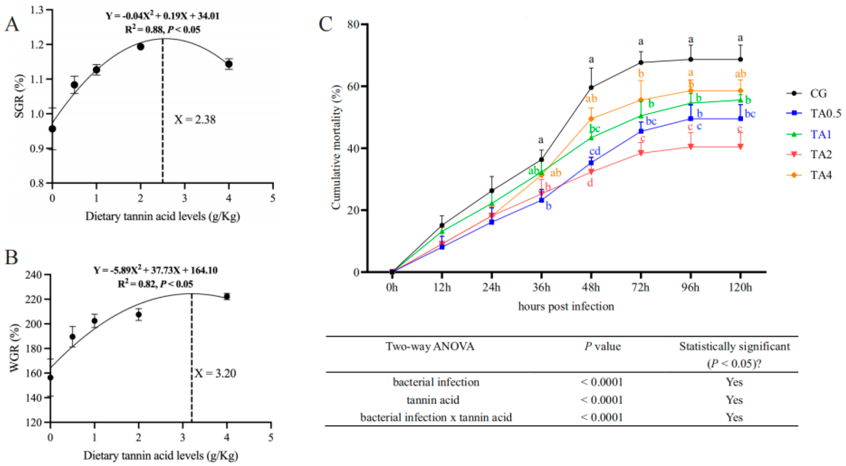 Antioxidants 14 00112 g002