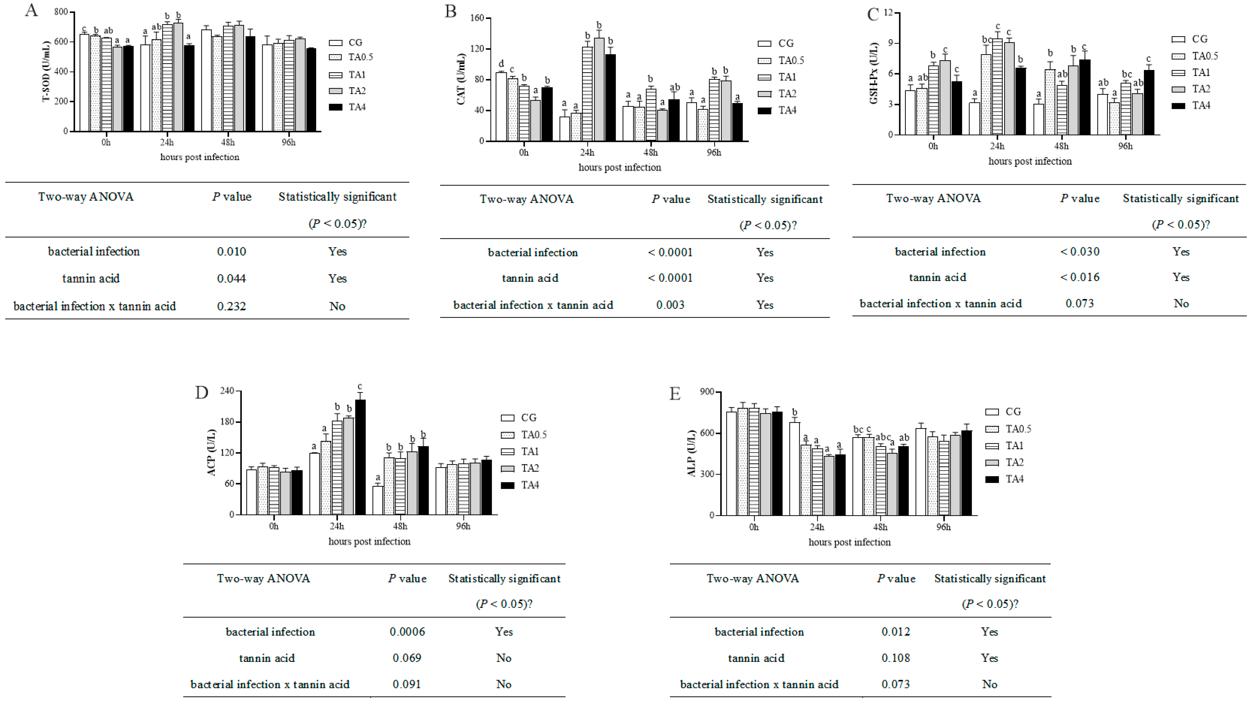 Antioxidants 14 00112 g003