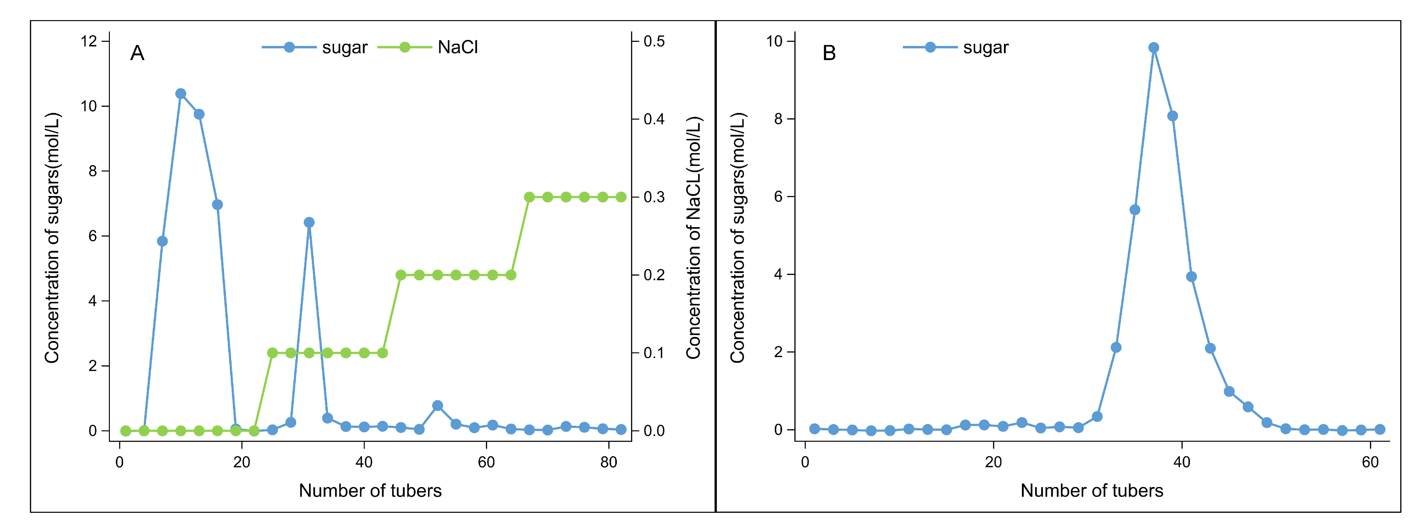 Antioxidants 14 00113 g001