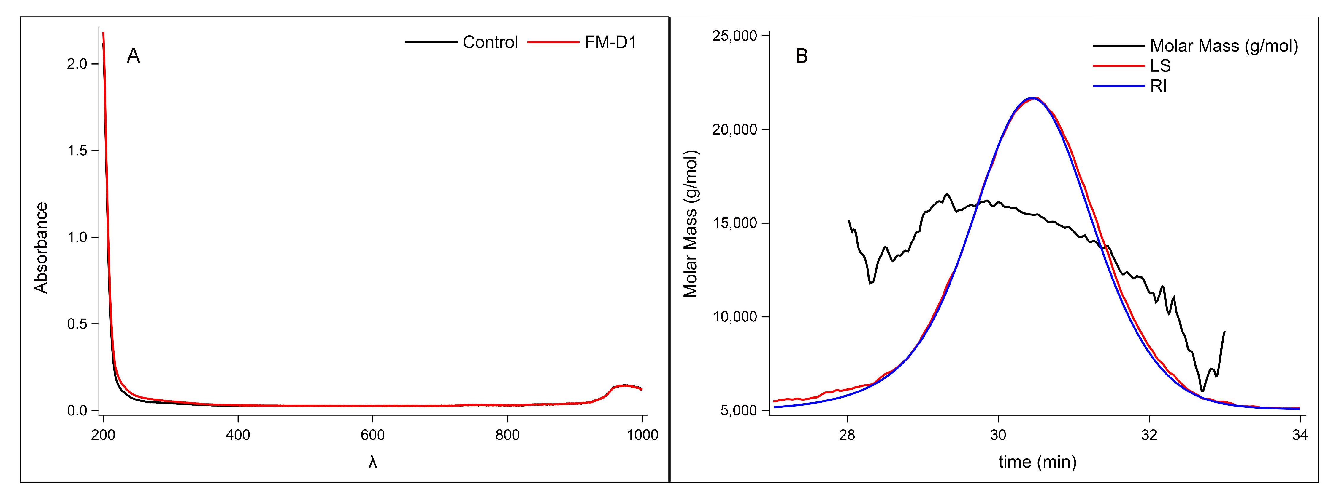 Antioxidants 14 00113 g002