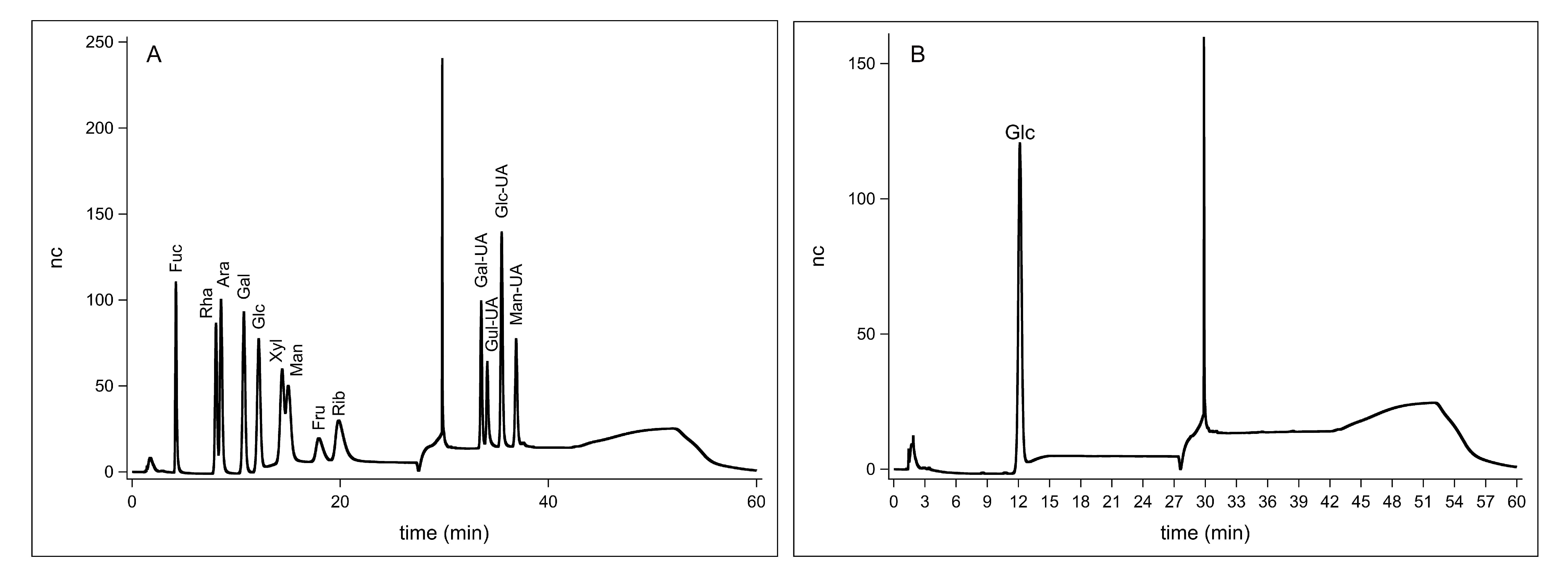 Antioxidants 14 00113 g003