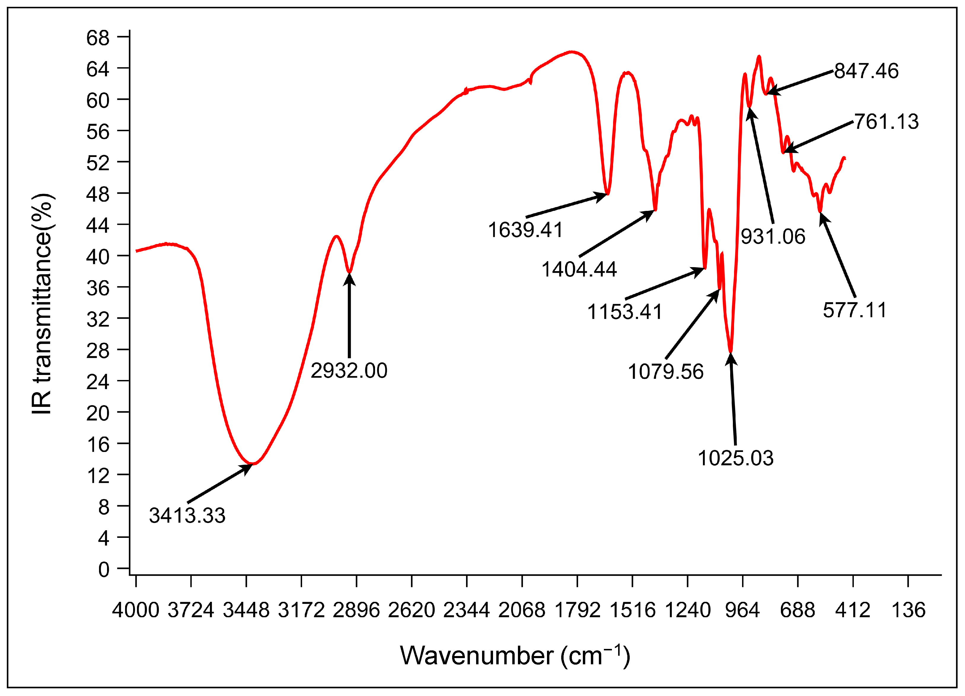 Antioxidants 14 00113 g004