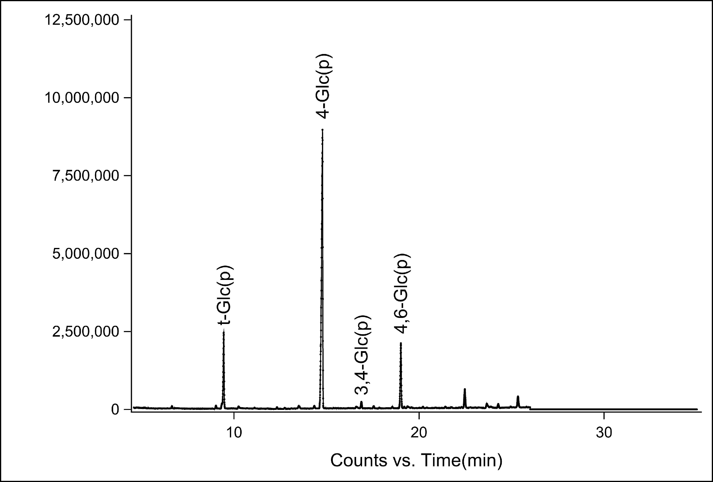 Antioxidants 14 00113 g005