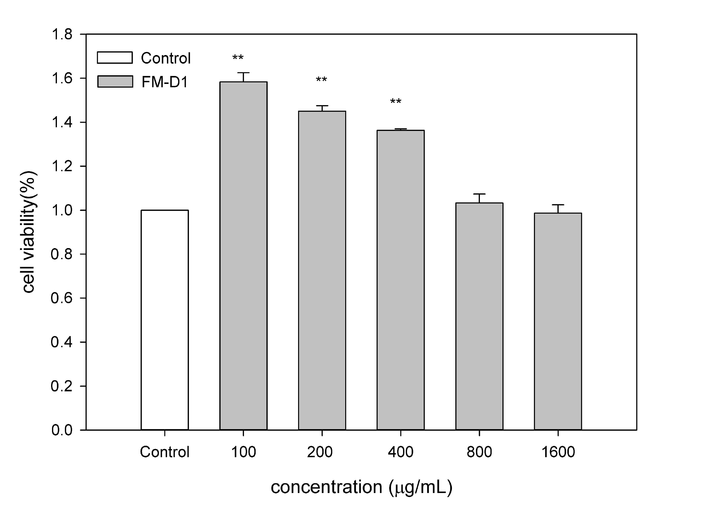 Antioxidants 14 00113 g010