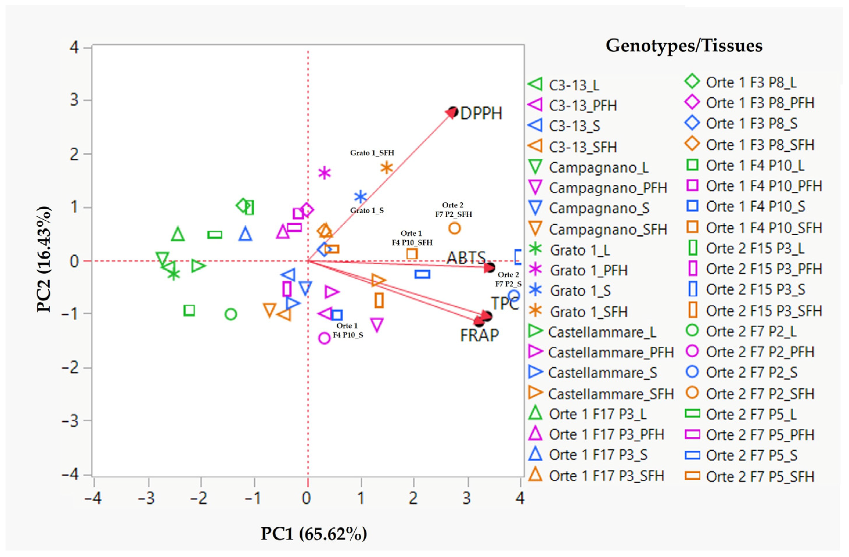 Antioxidants 14 00116 g001