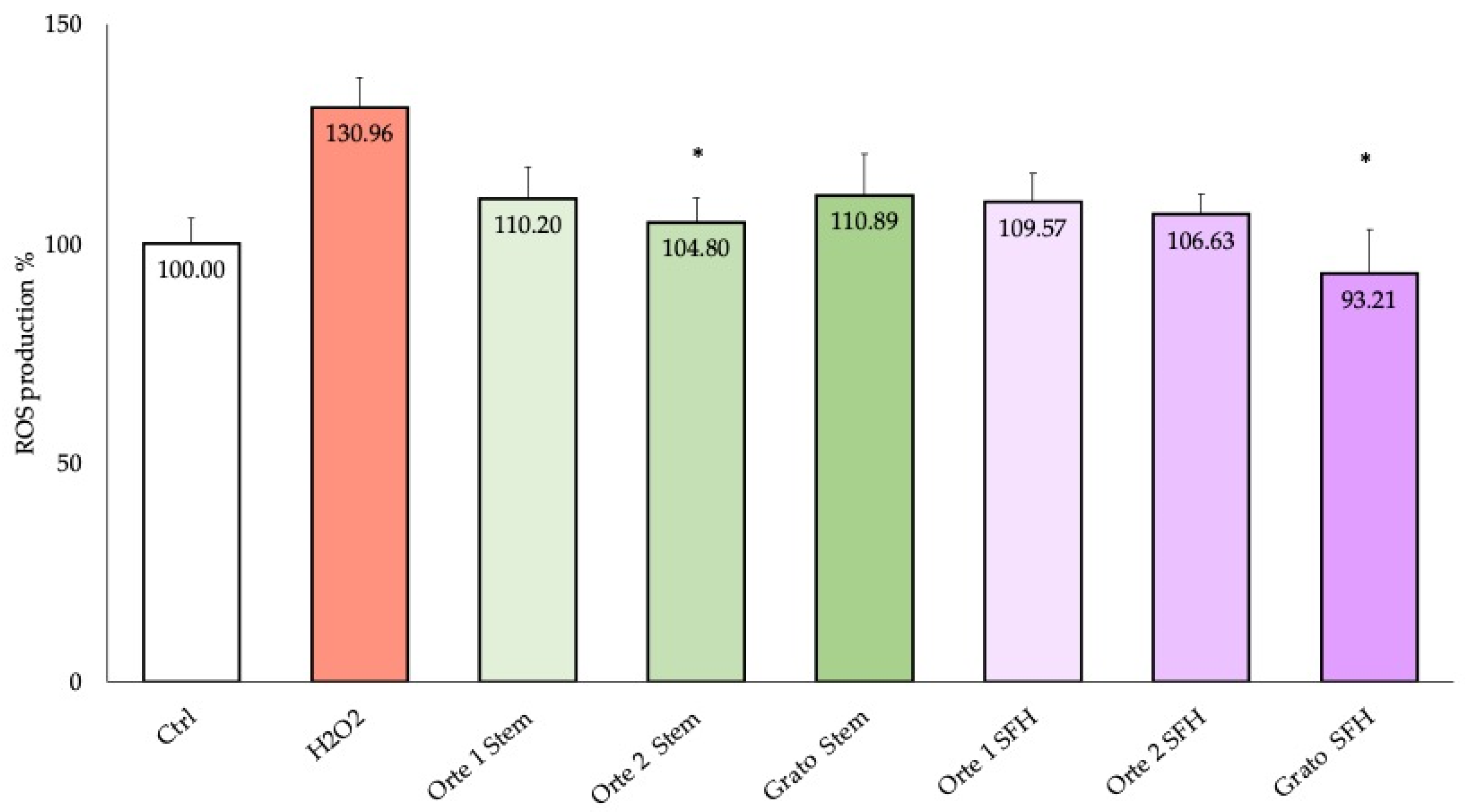 Antioxidants 14 00116 g002