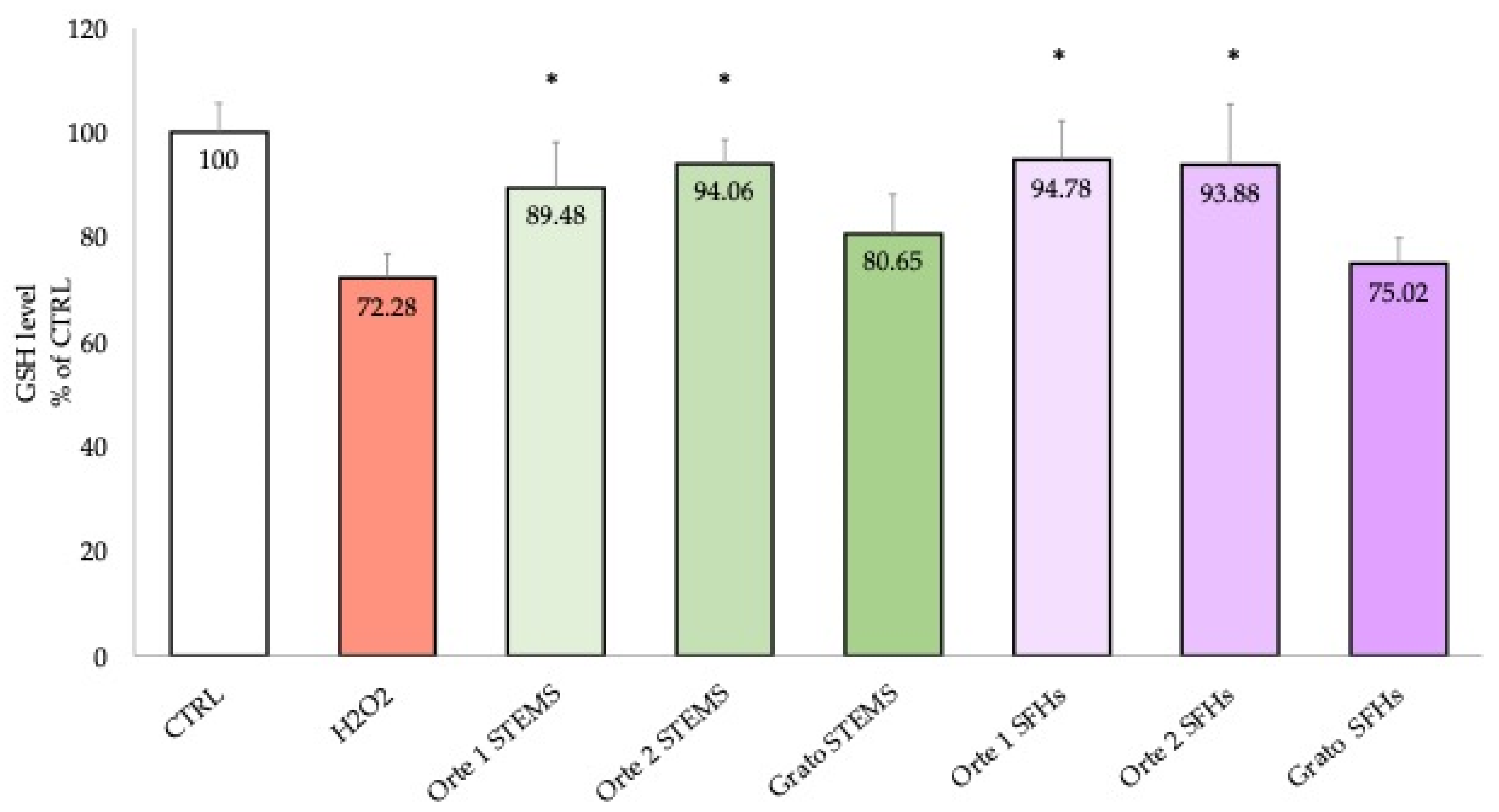 Antioxidants 14 00116 g003