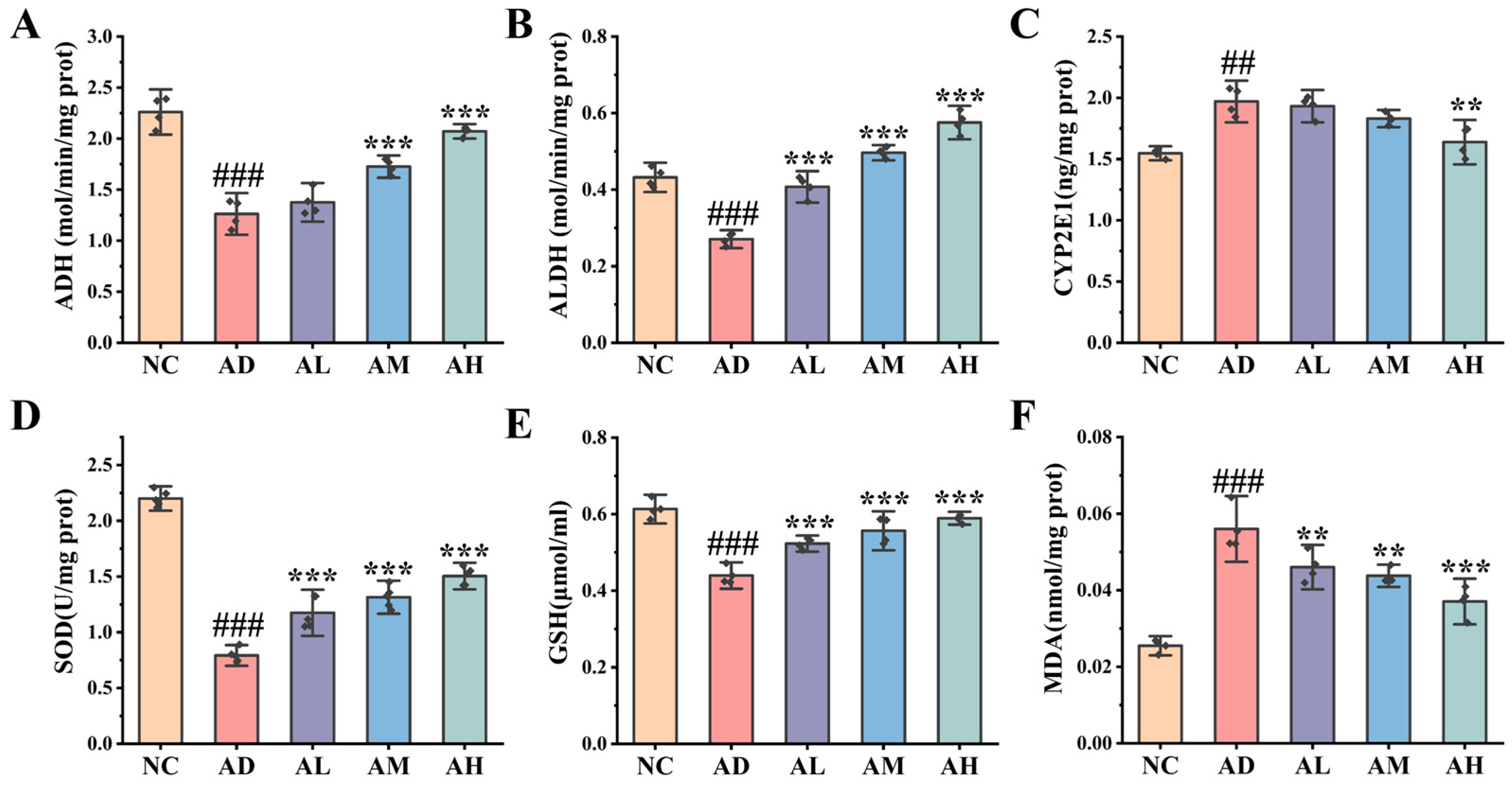 Antioxidants 14 00117 g002