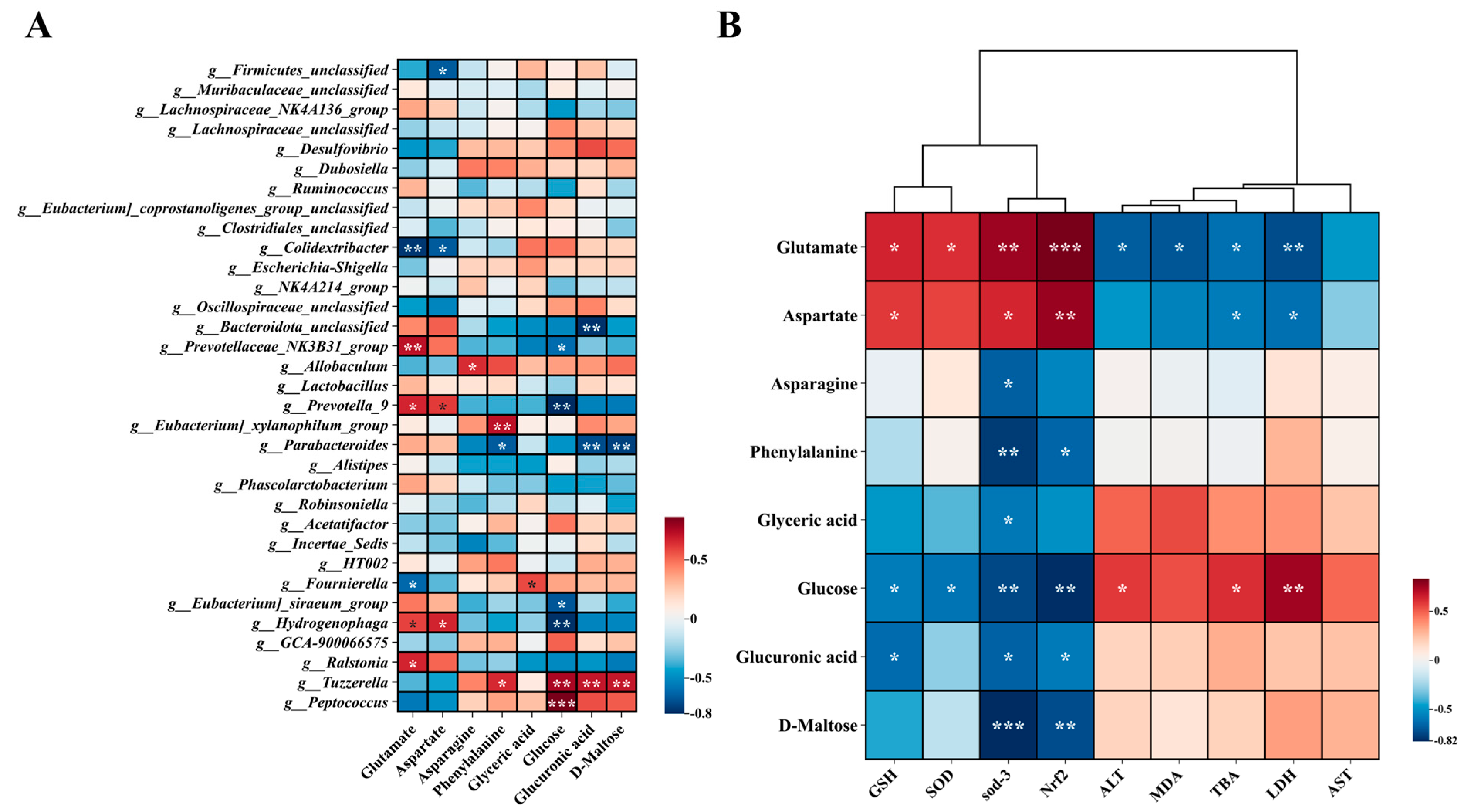Antioxidants 14 00117 g006