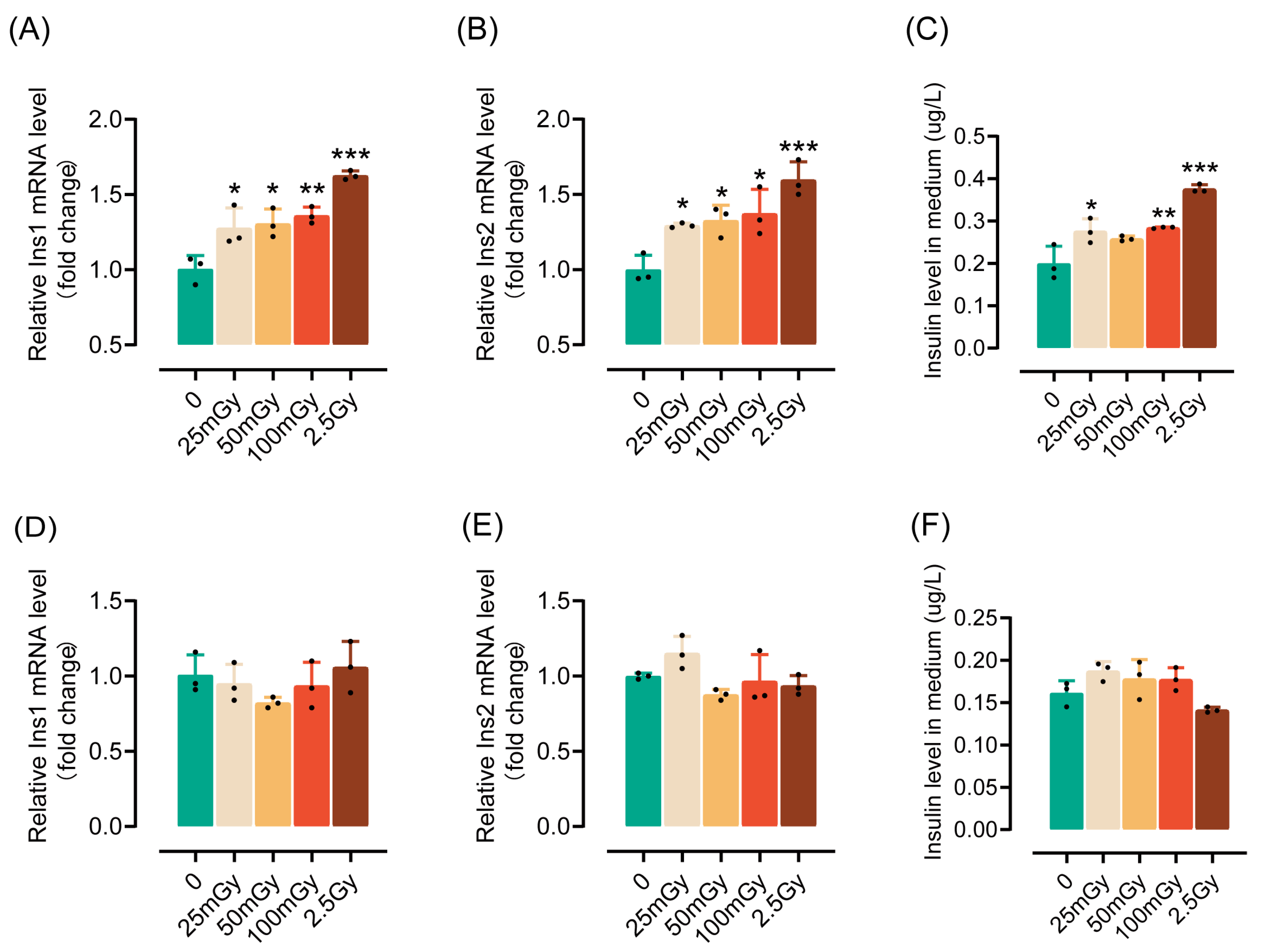 Antioxidants 14 00120 g001