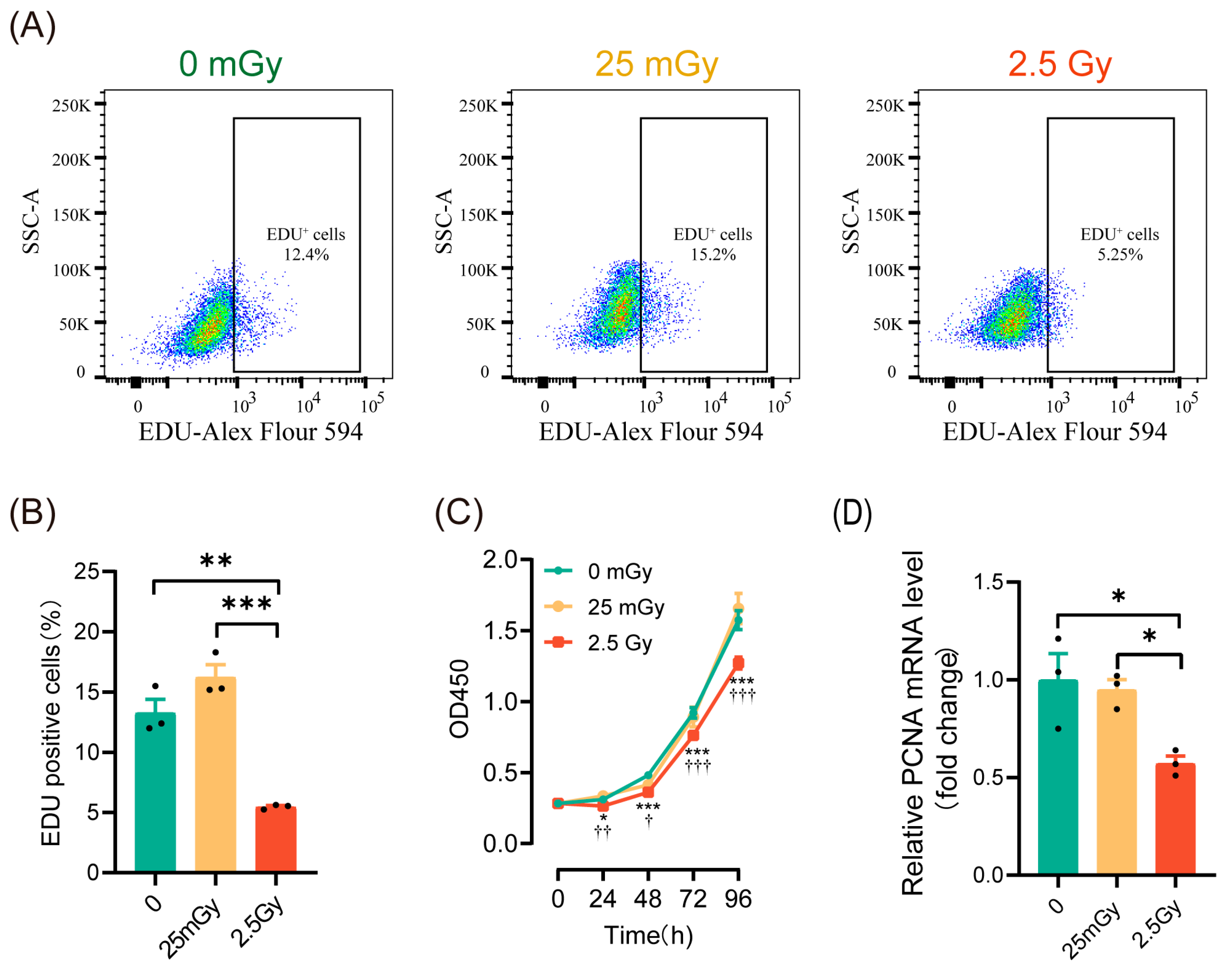 Antioxidants 14 00120 g003