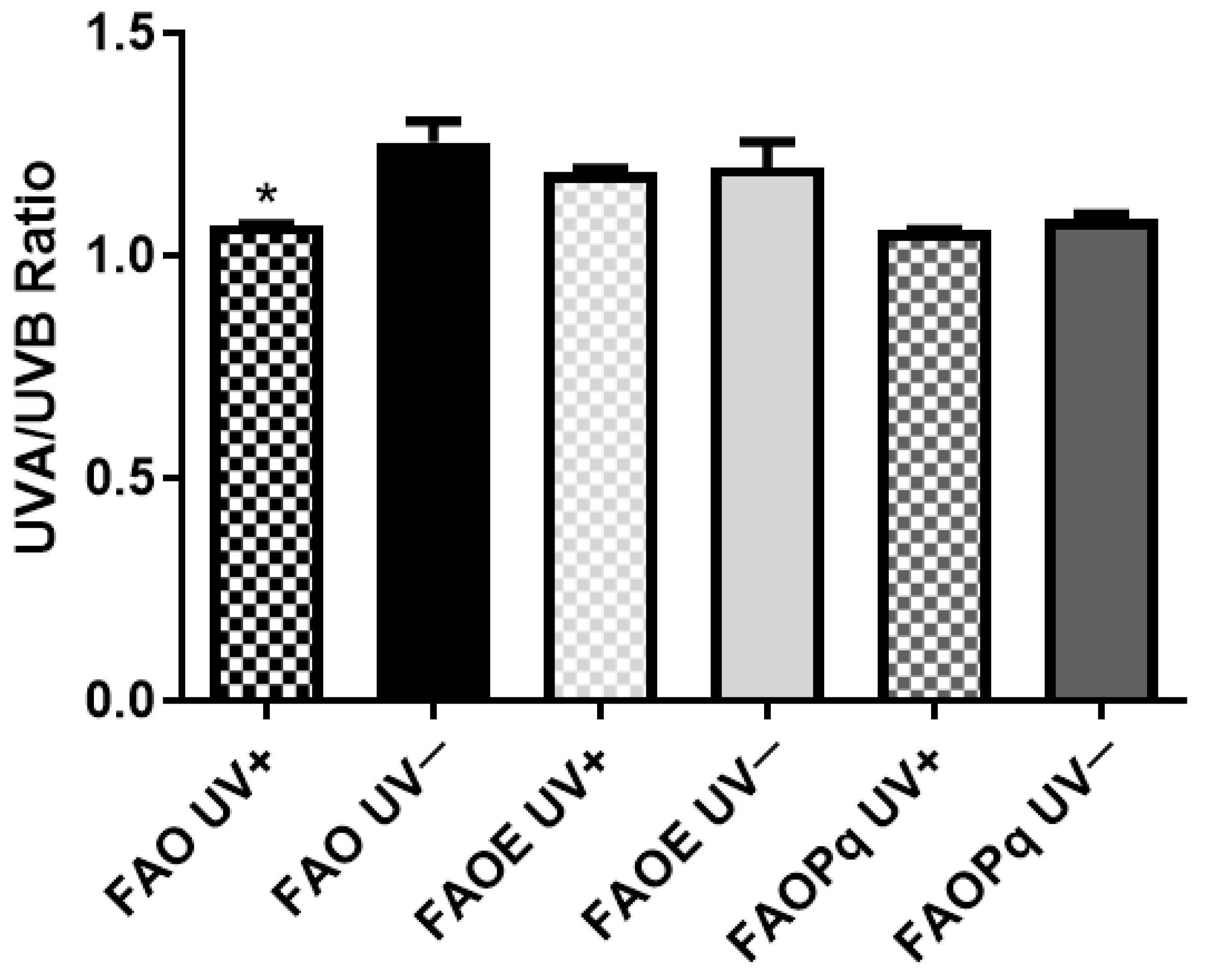 Antioxidants 14 00122 g002