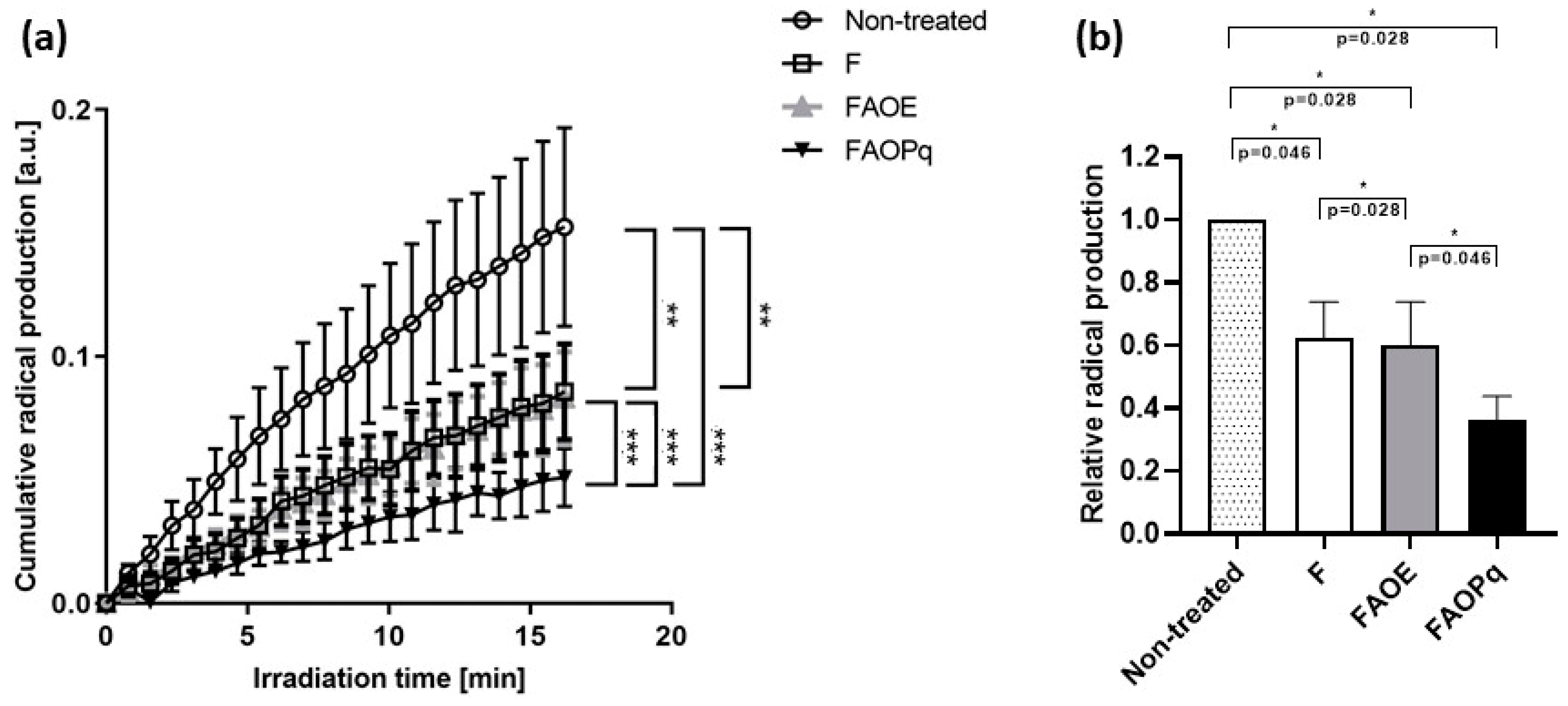 Antioxidants 14 00122 g006