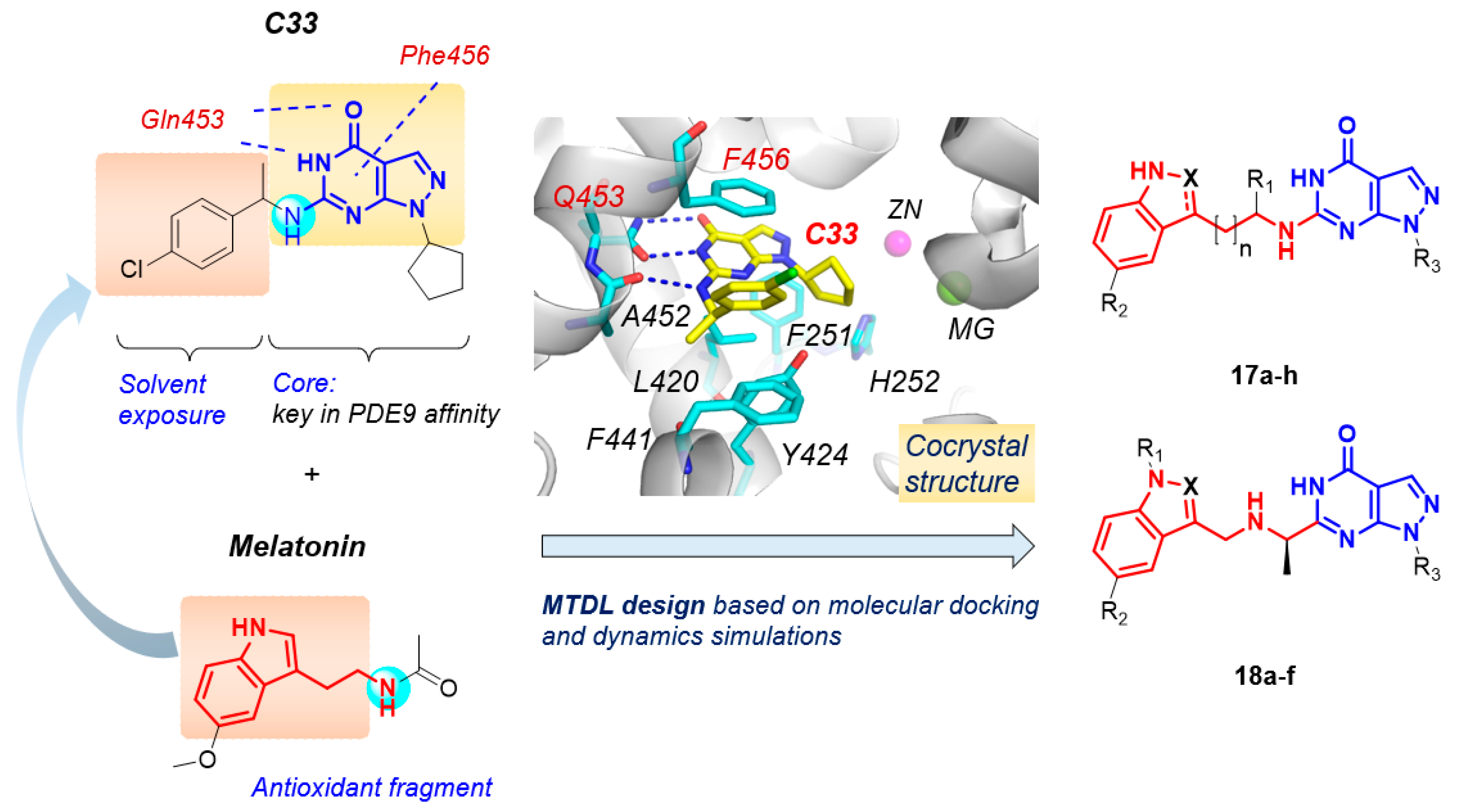 Antioxidants 14 00123 g002