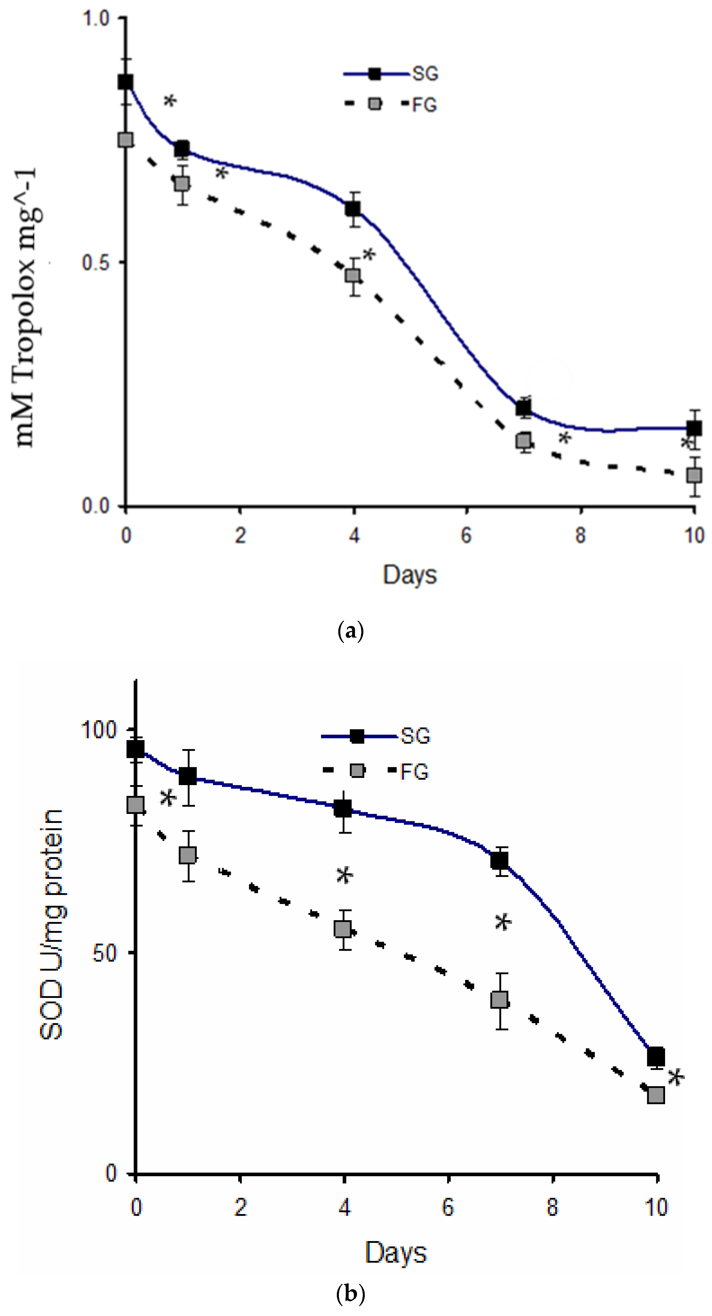 Antioxidants 14 00124 g002a