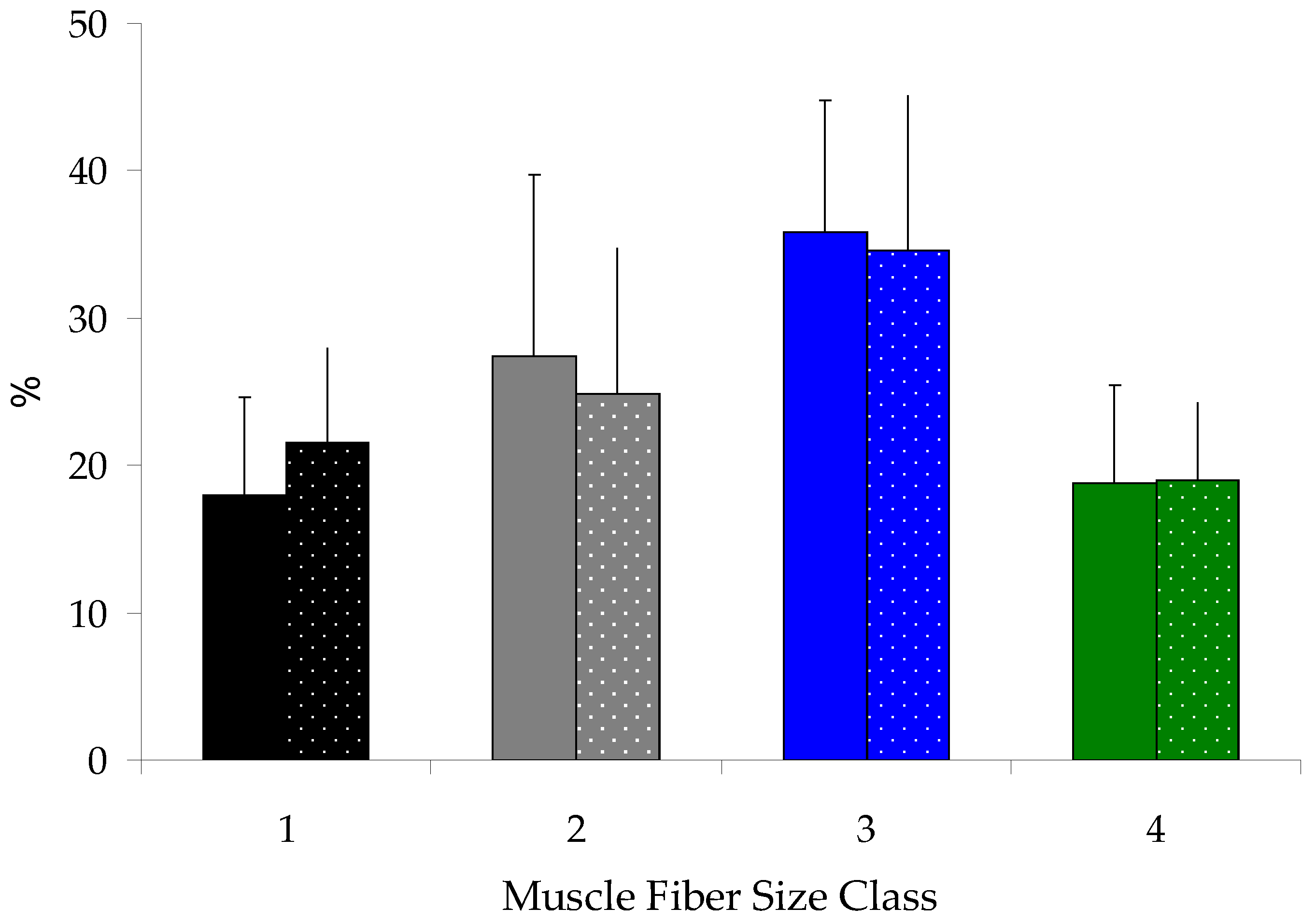 Antioxidants 14 00124 g004