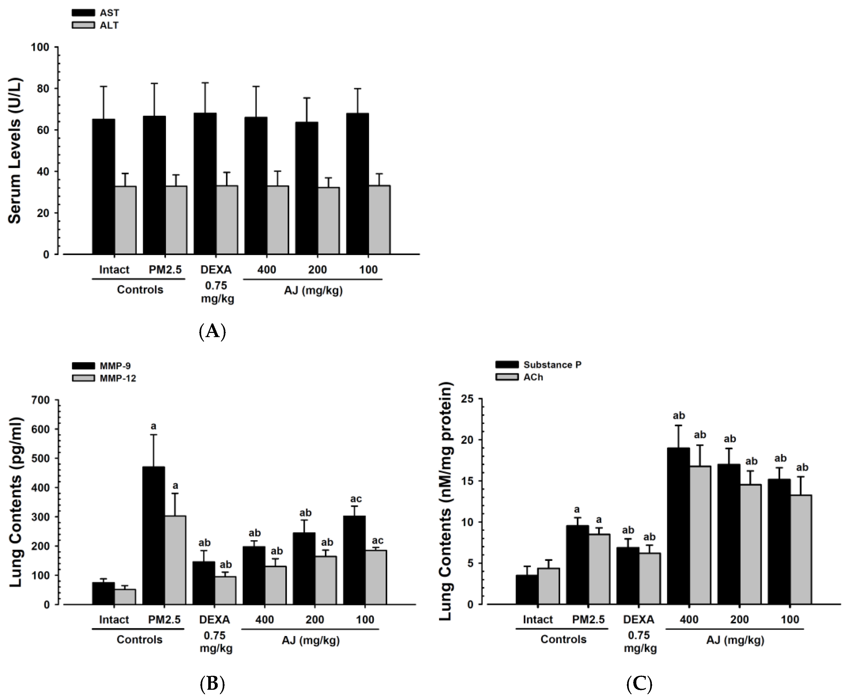 Antioxidants 14 00127 g004