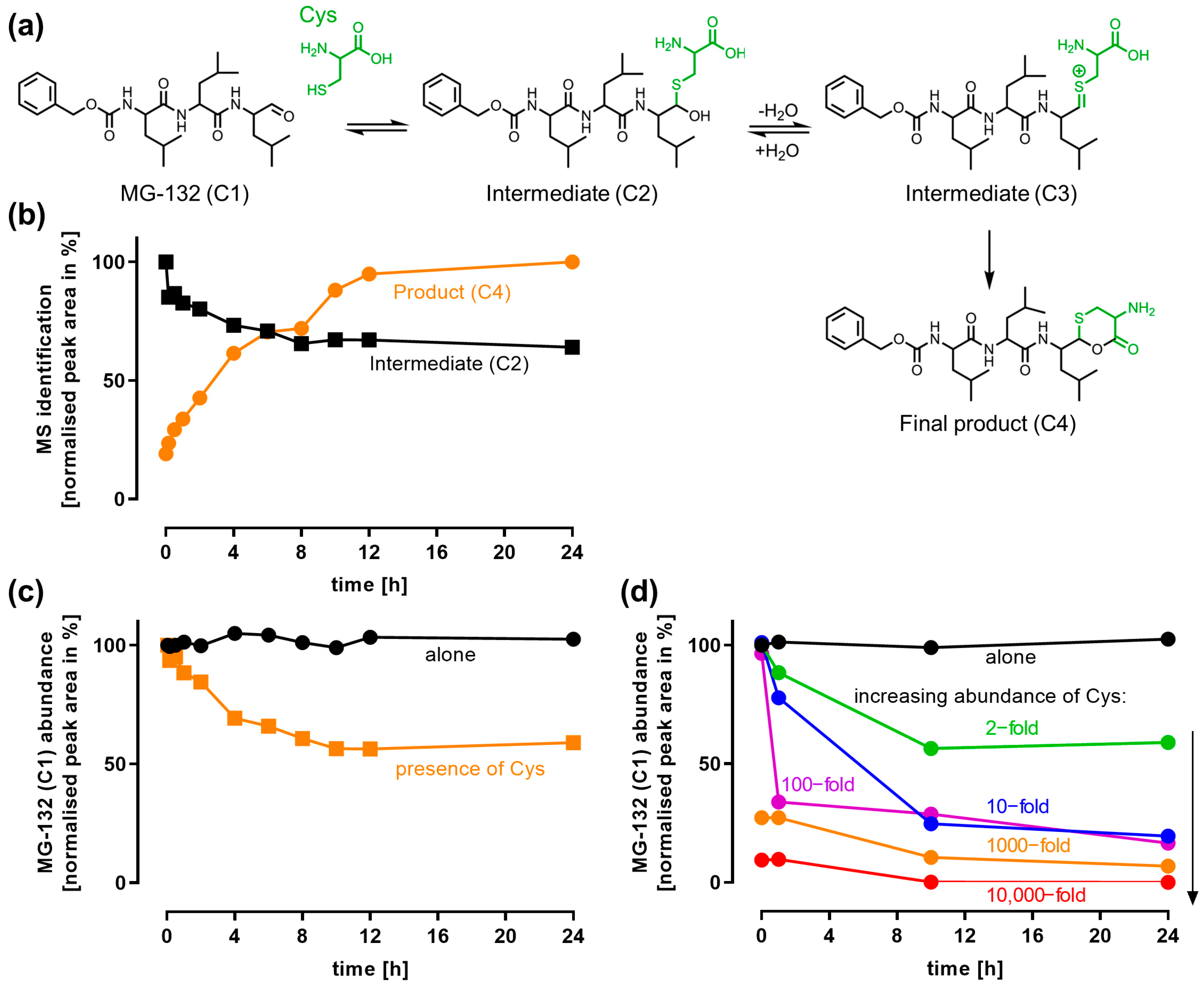 Antioxidants 14 00128 g003