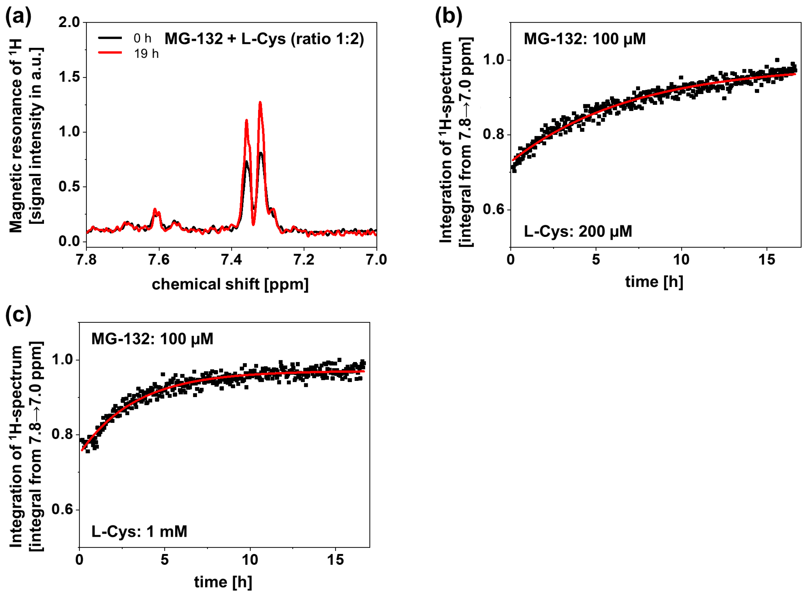 Antioxidants 14 00128 g004