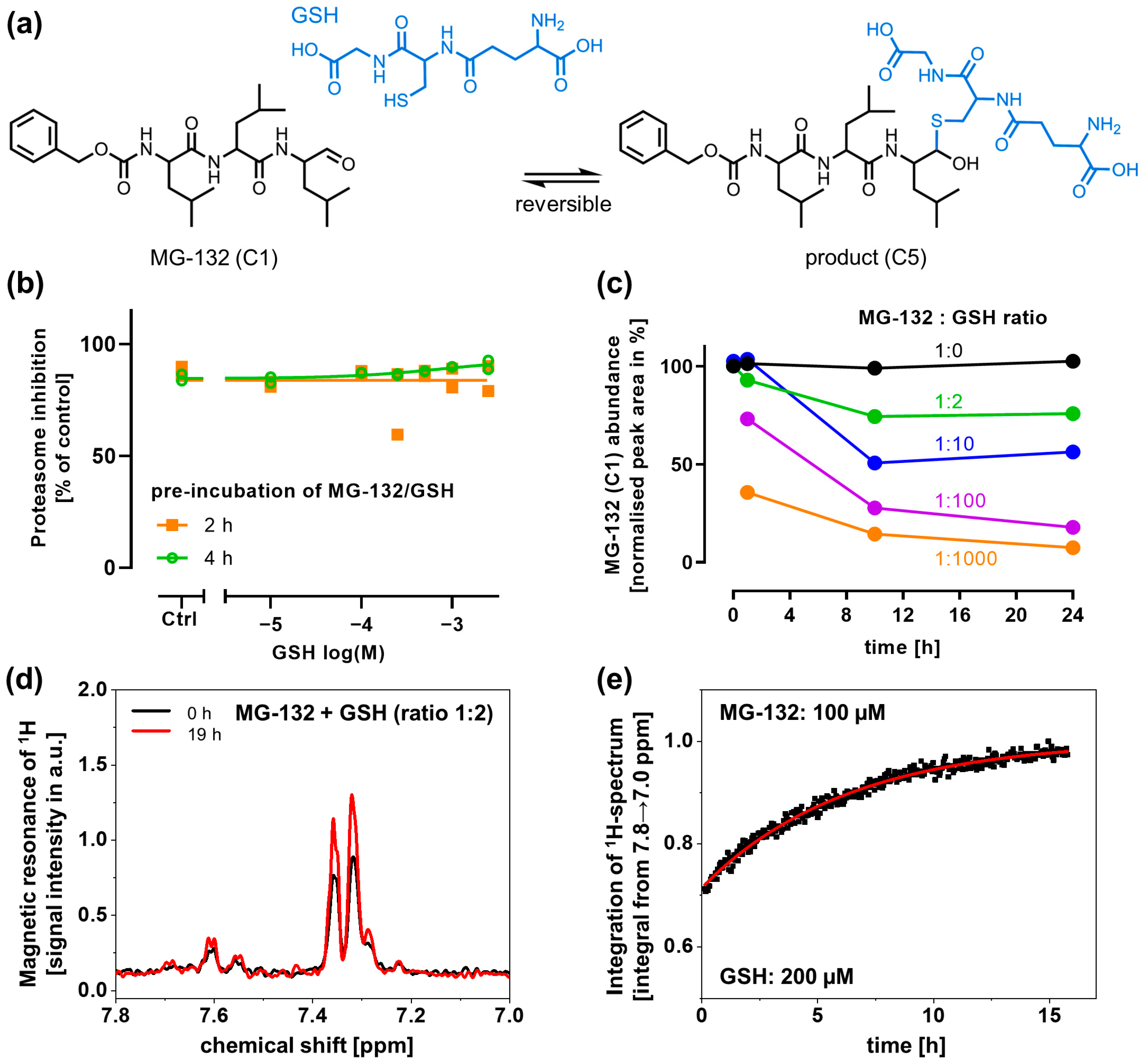 Antioxidants 14 00128 g005