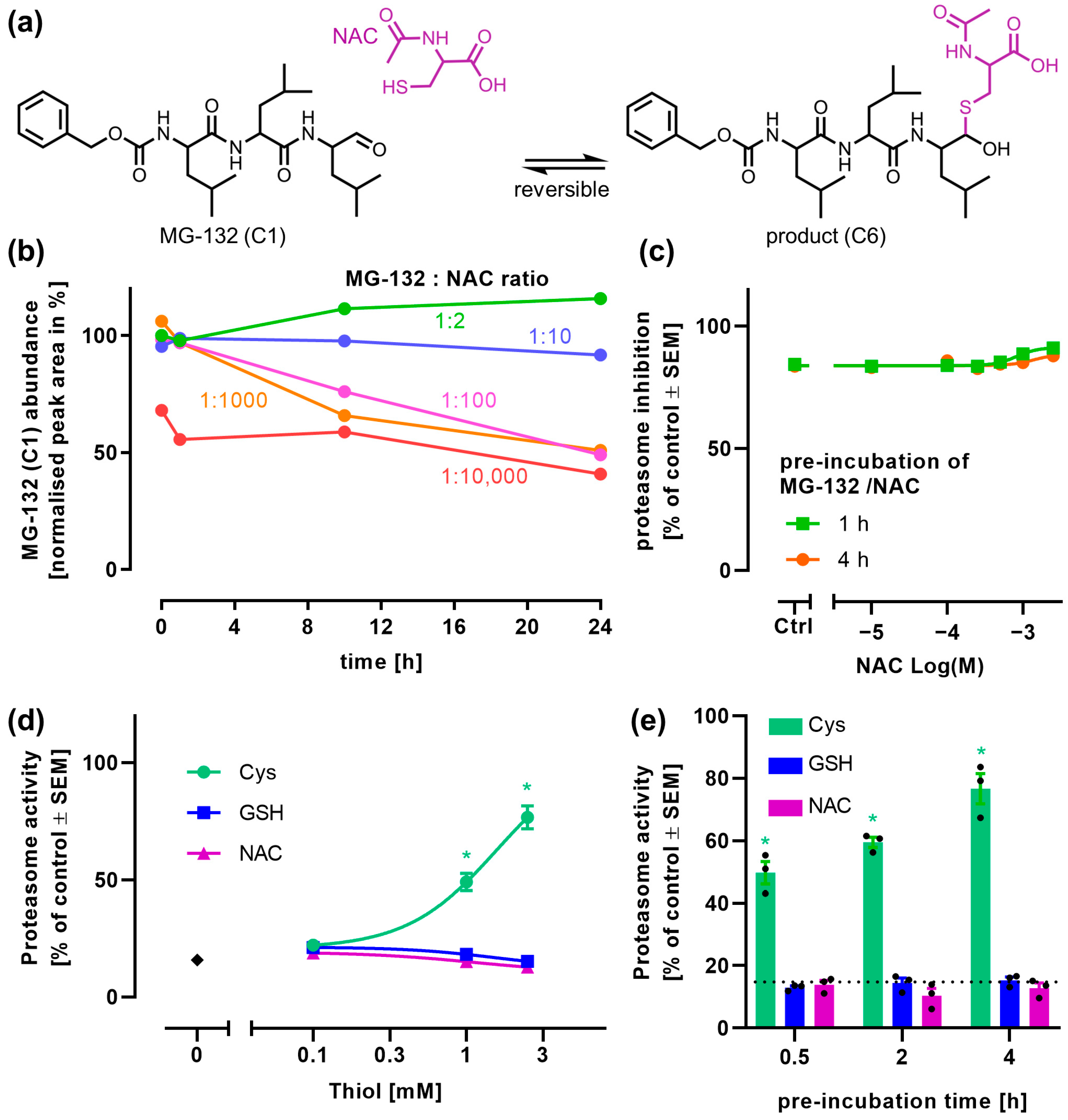 Antioxidants 14 00128 g006