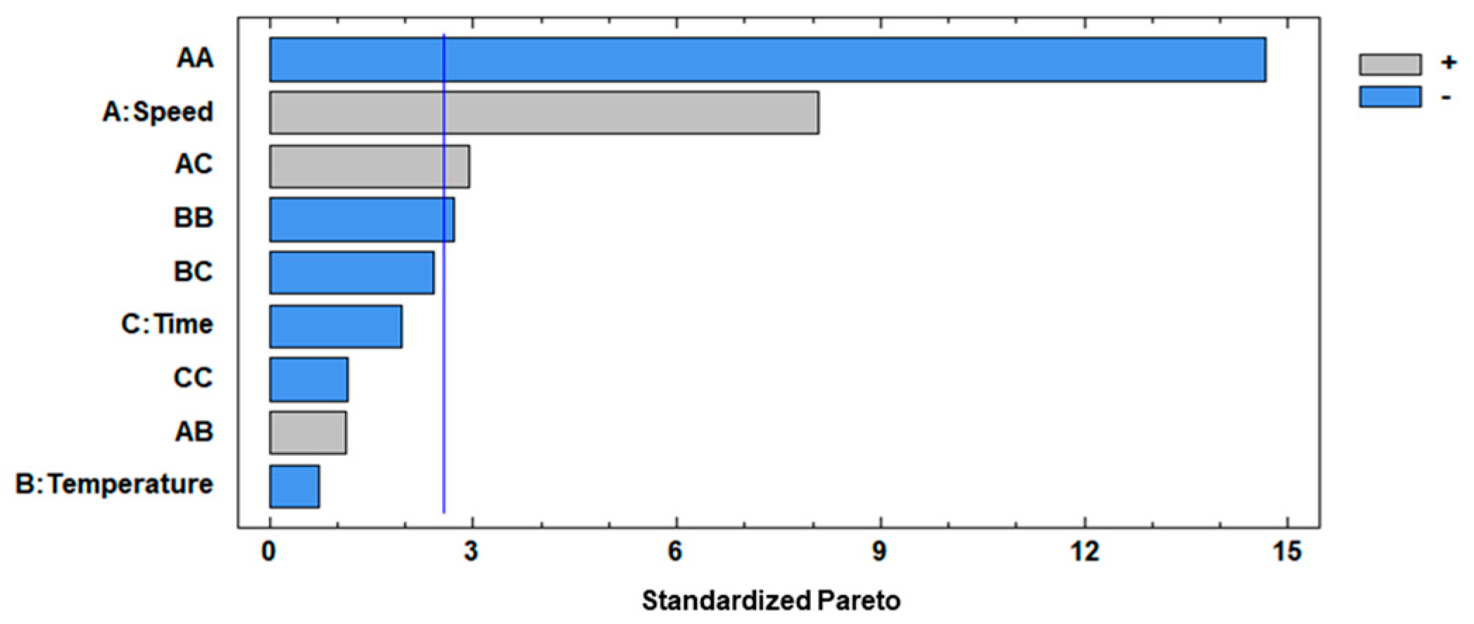 Antioxidants 14 00129 g002