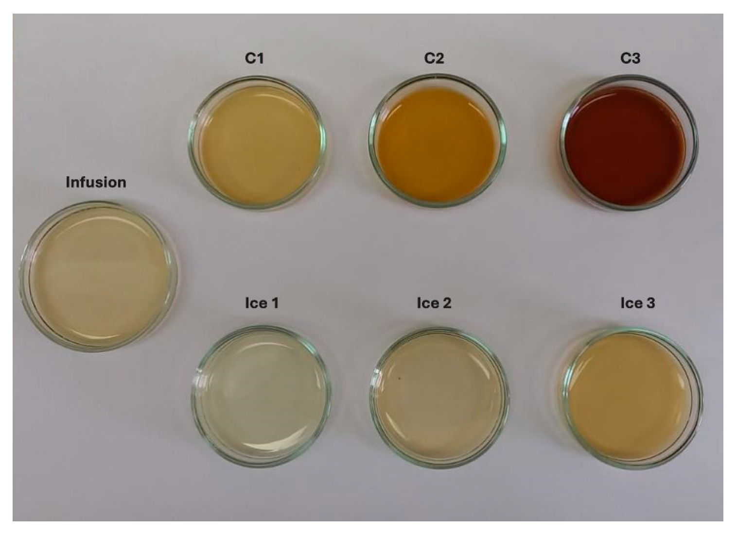 Antioxidants 14 00129 g004