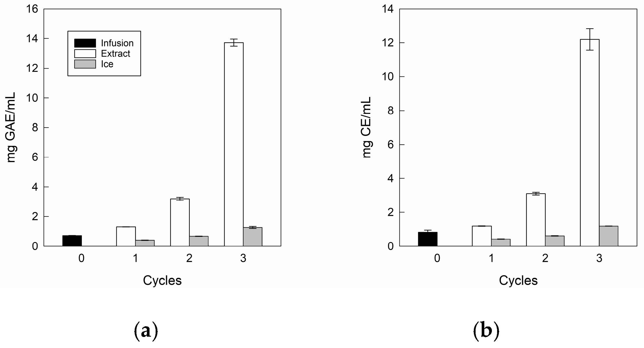 Antioxidants 14 00129 g005