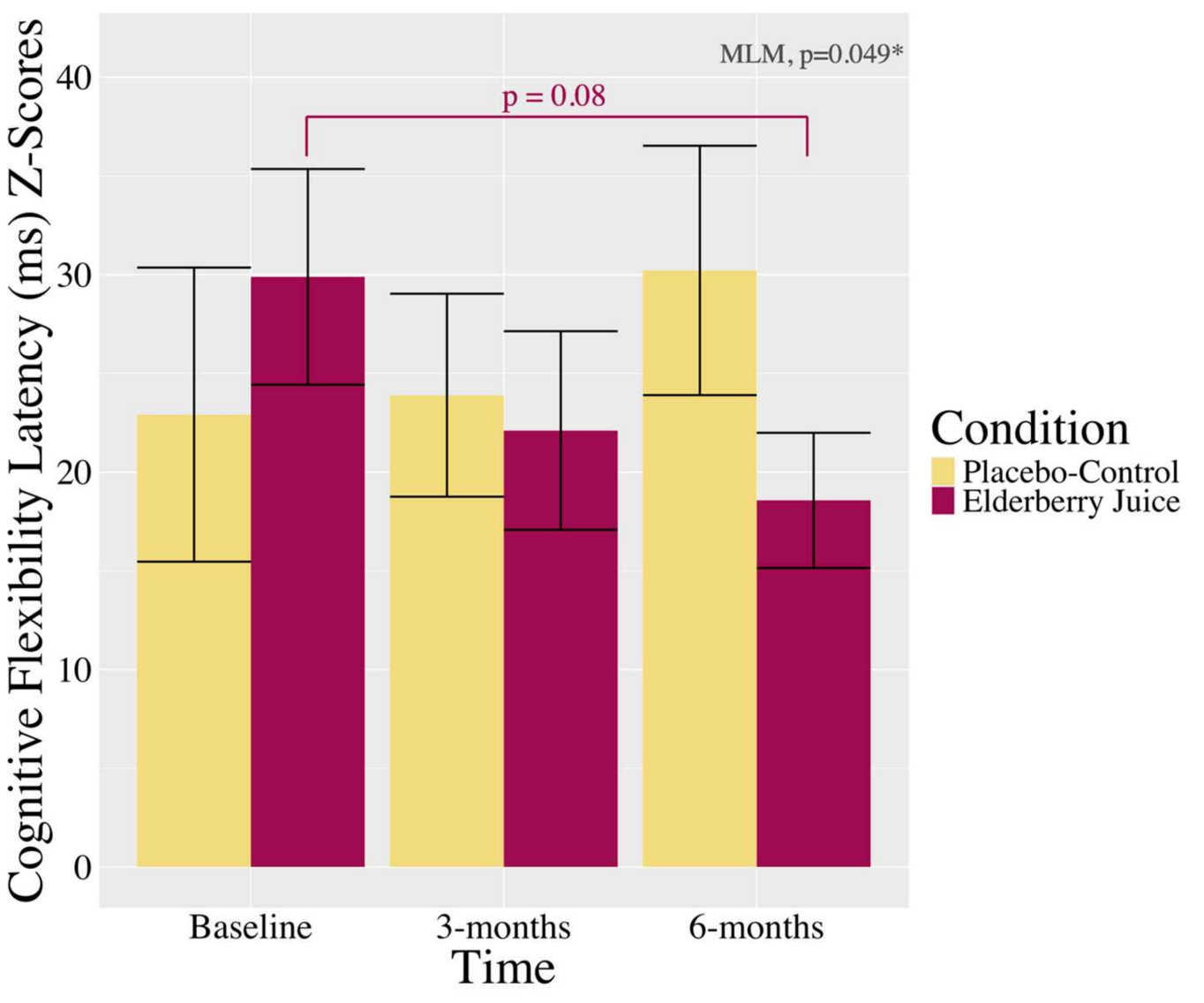 Antioxidants 14 00131 g002