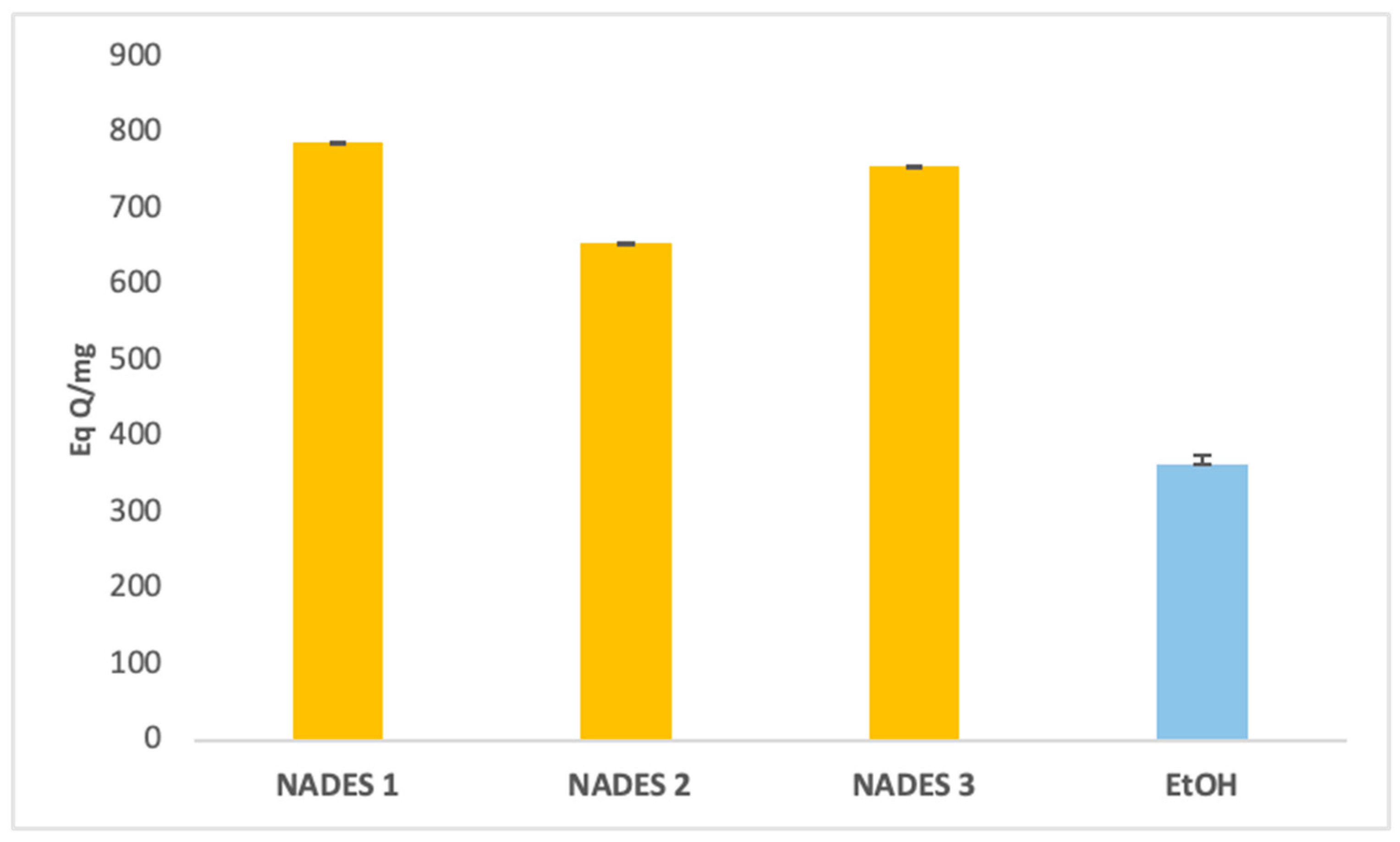 Antioxidants 14 00132 g002