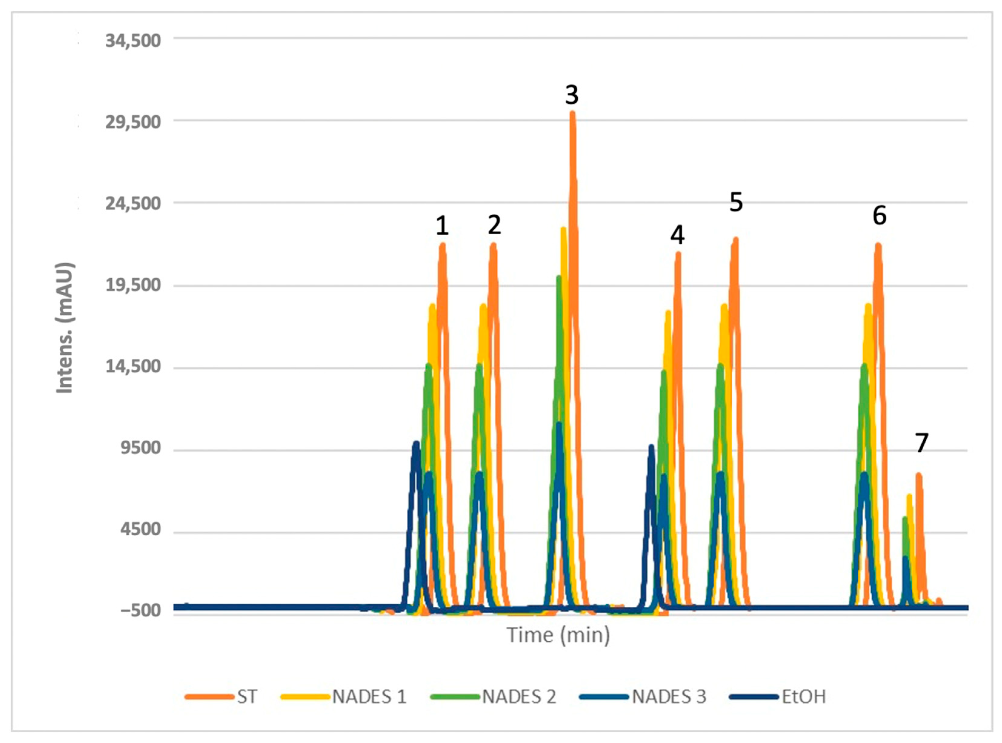 Antioxidants 14 00132 g004