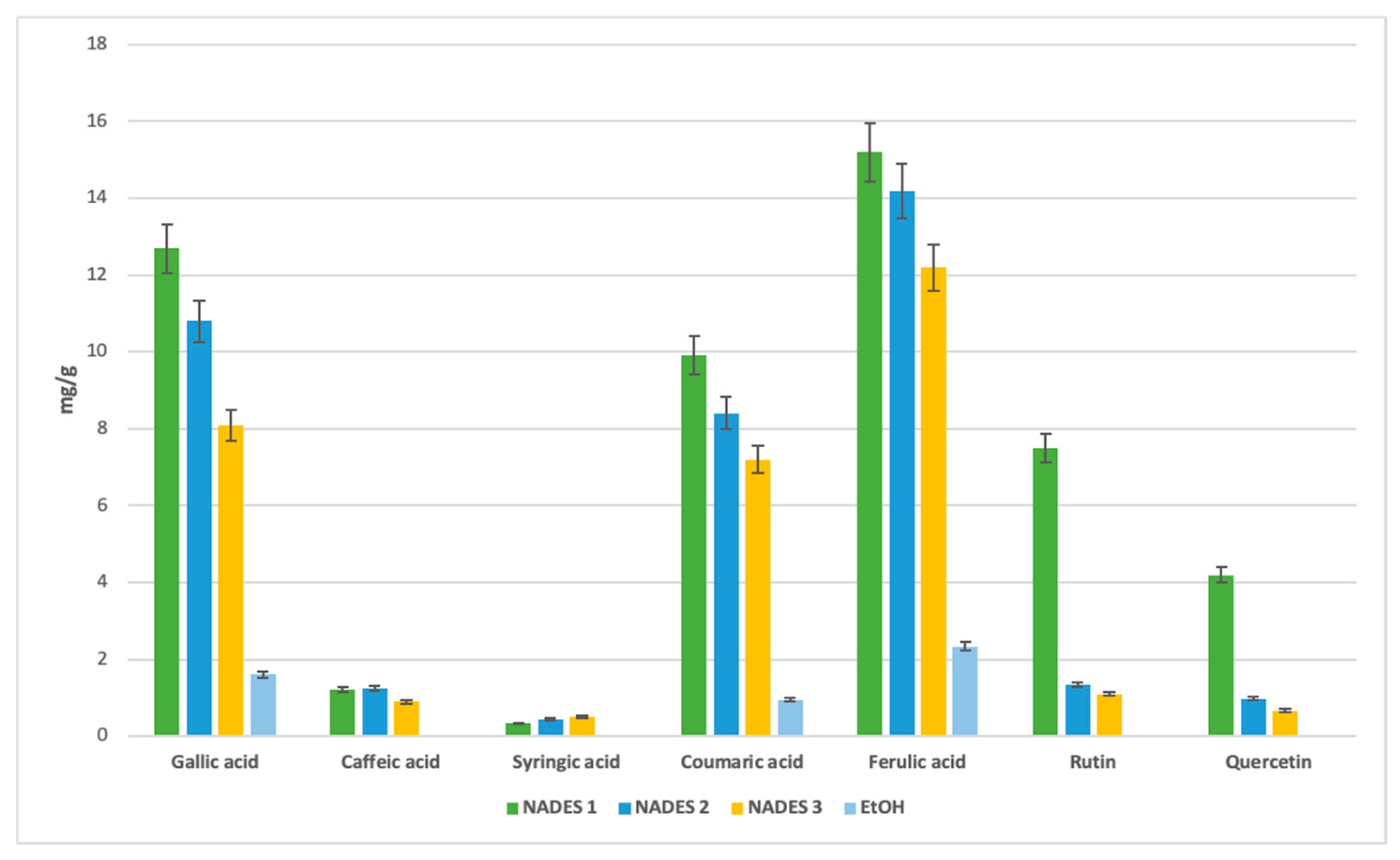 Antioxidants 14 00132 g005