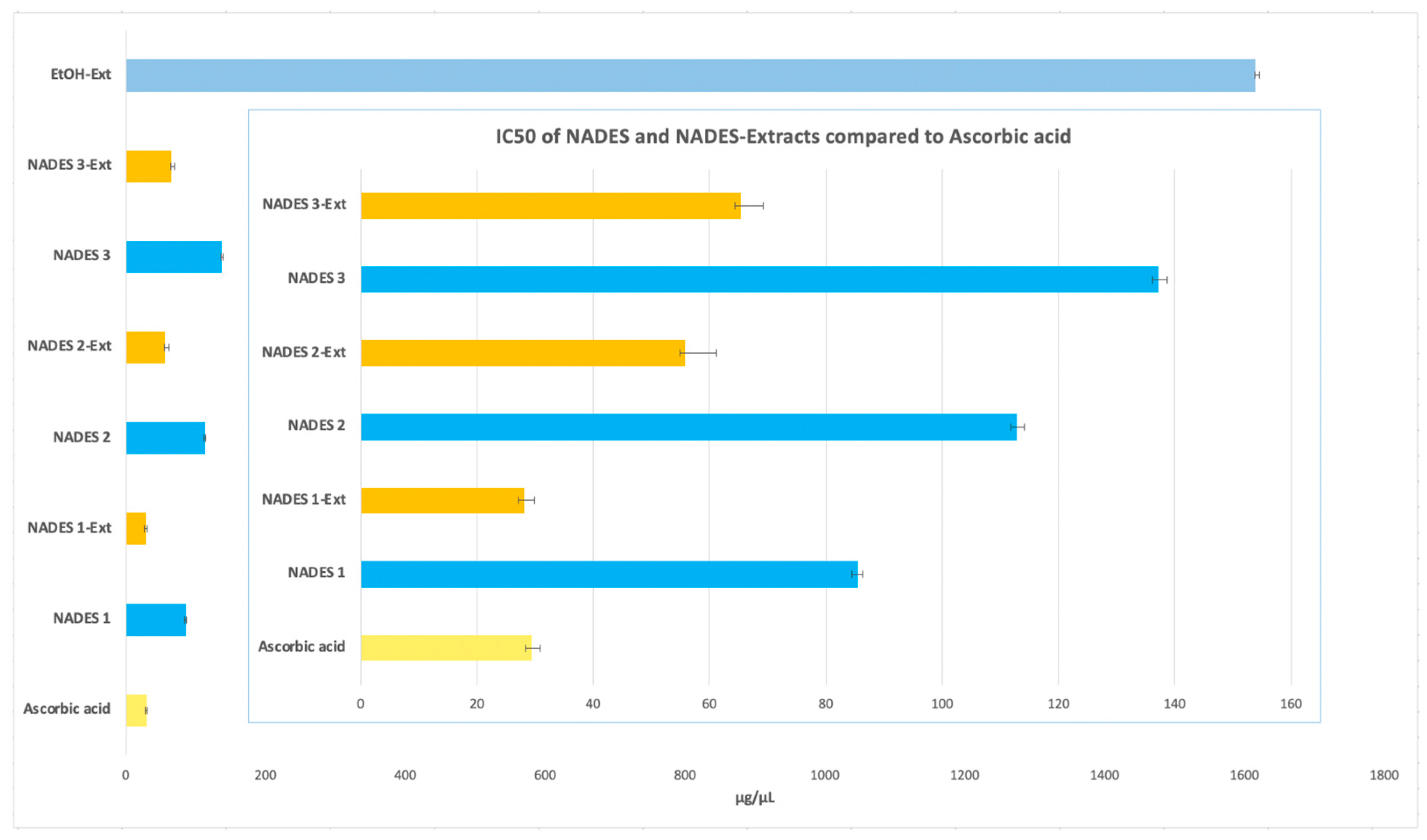 Antioxidants 14 00132 g006