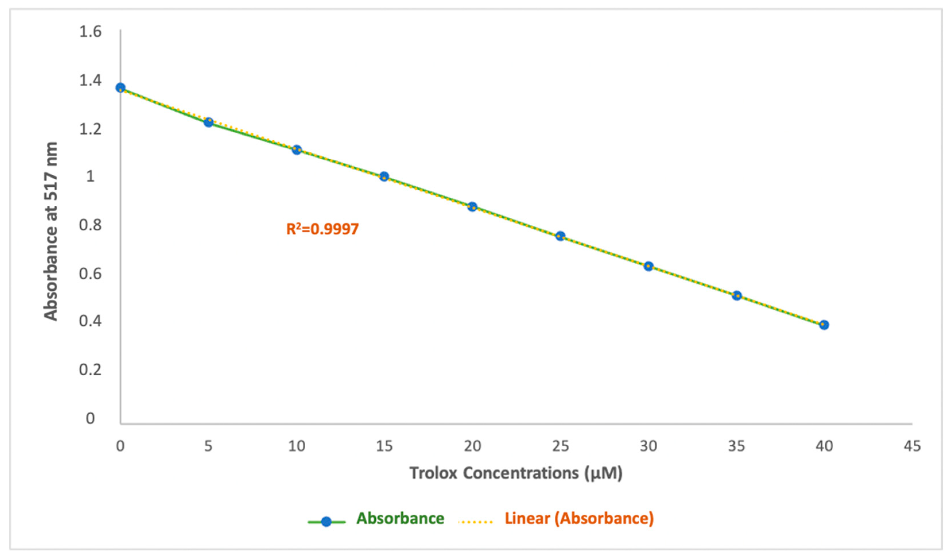 Antioxidants 14 00132 g007