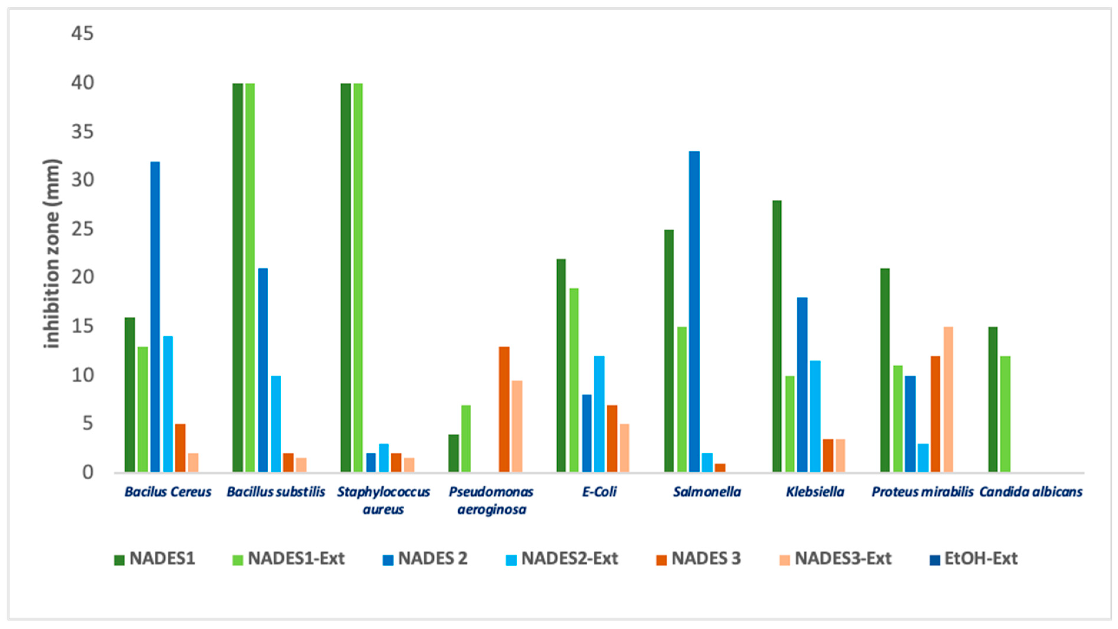 Antioxidants 14 00132 g008